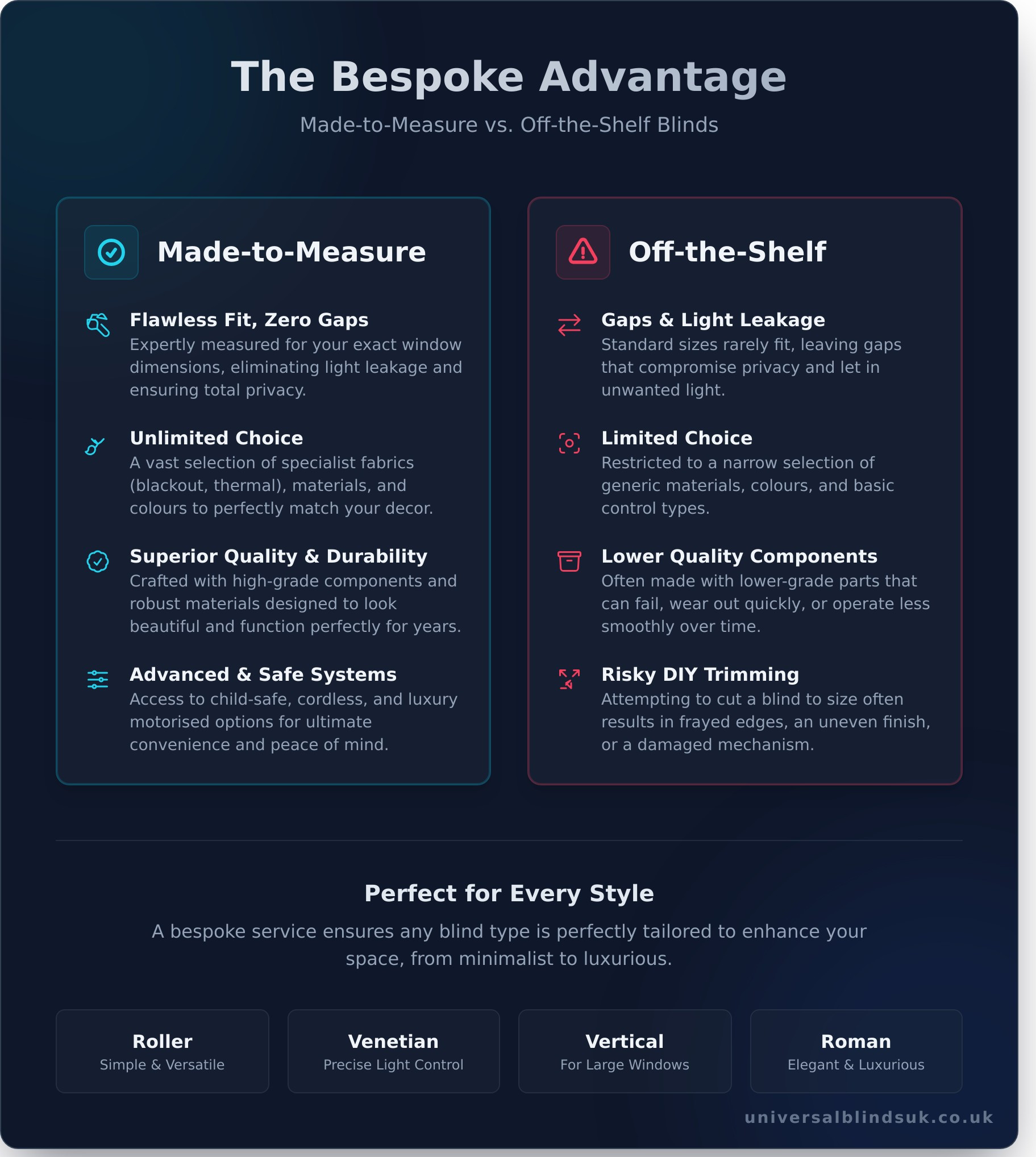 A Complete Guide to Choosing the Perfect Blinds for Your Home - Infographic