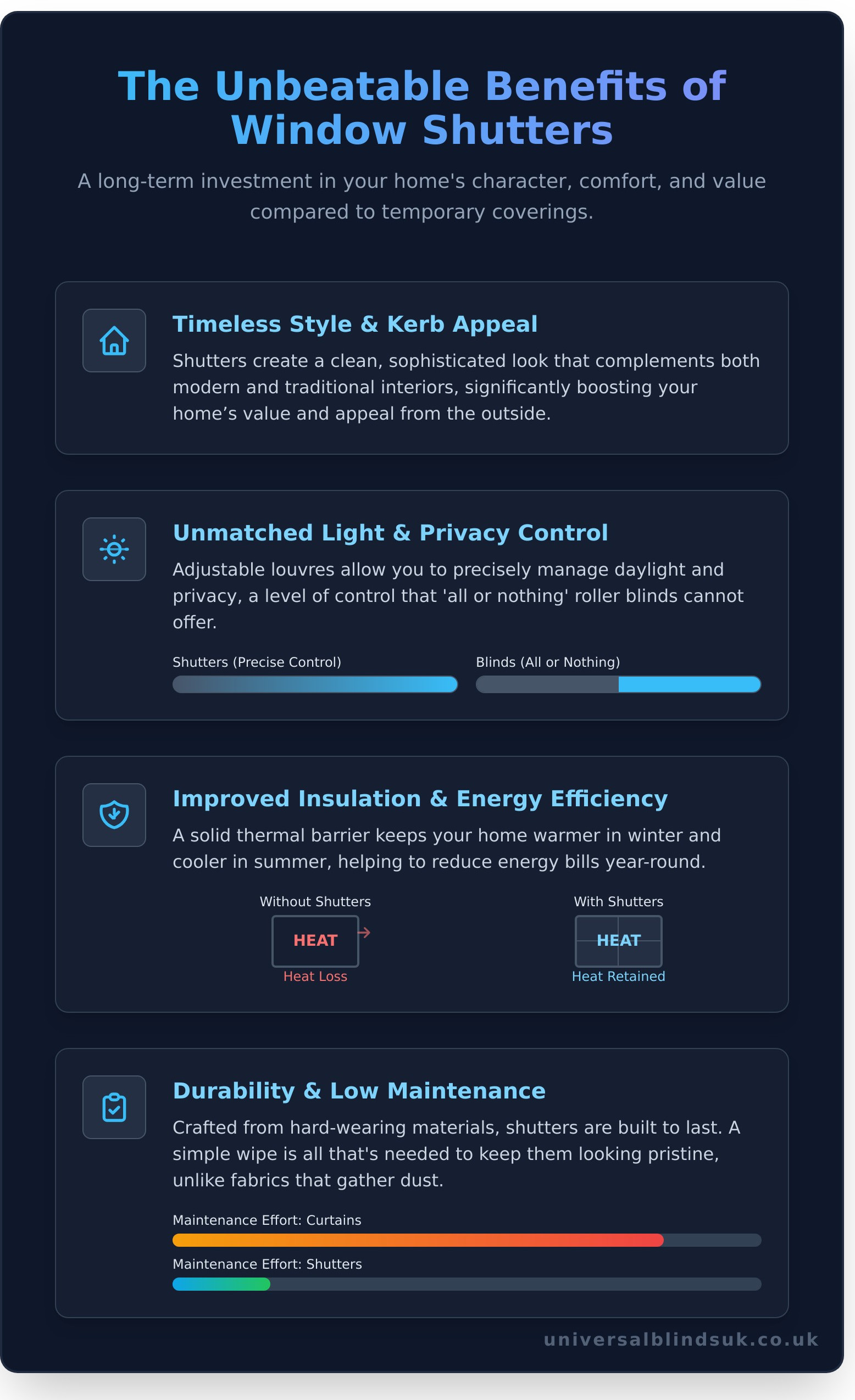 A Homeowner’s Guide to Elegant Window Shutters - Infographic