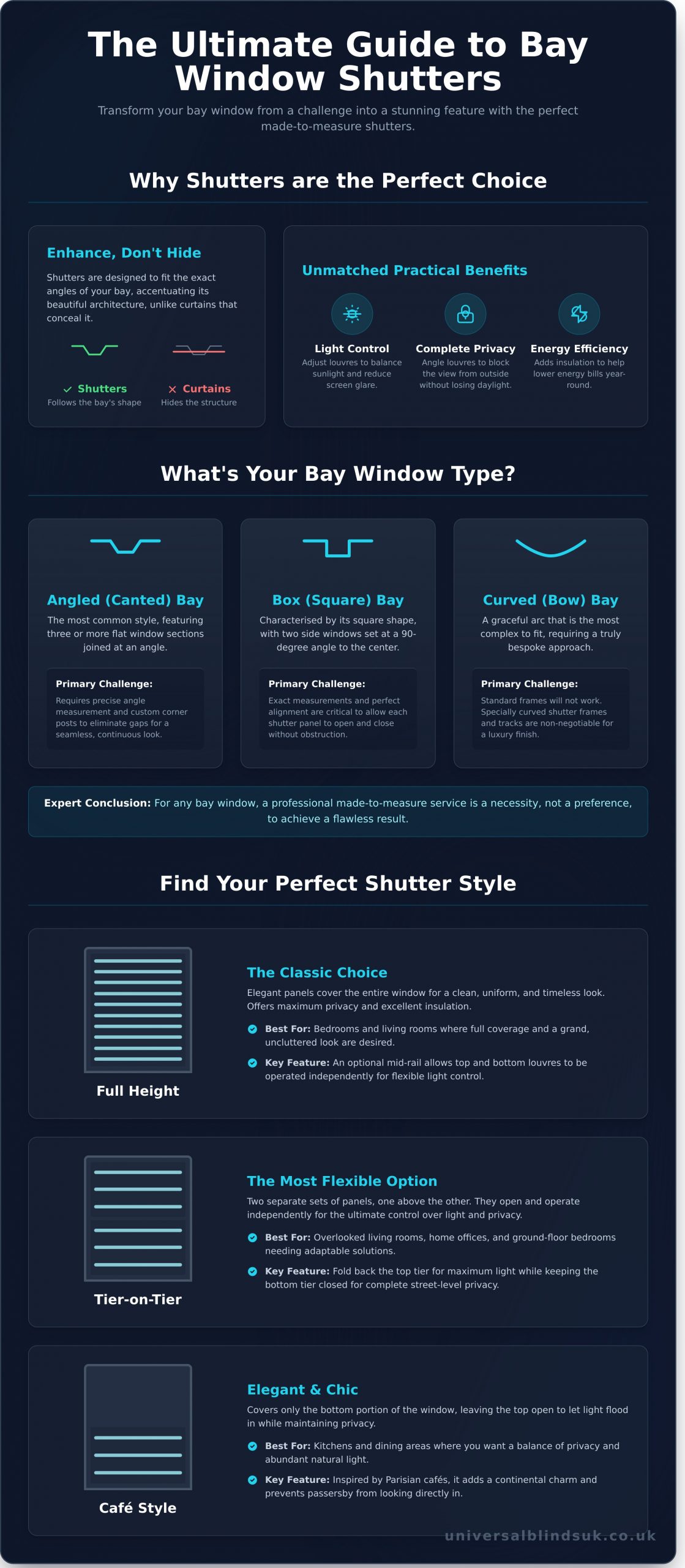Bay Window Shutters: The Ultimate Guide to Perfect Style & Fit - Infographic