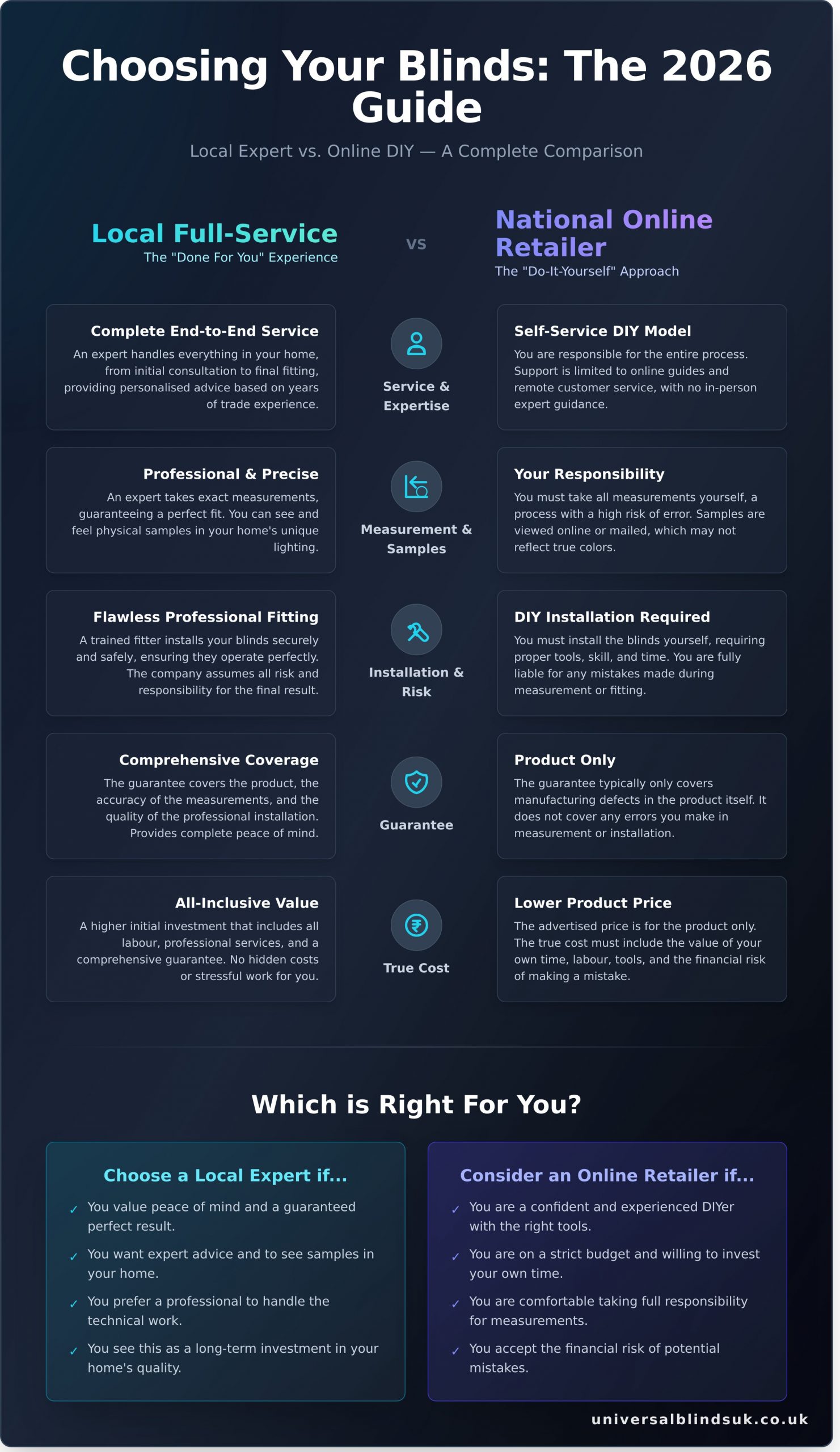 How to Choose Between Blind Companies: A Complete 2026 Guide - Infographic