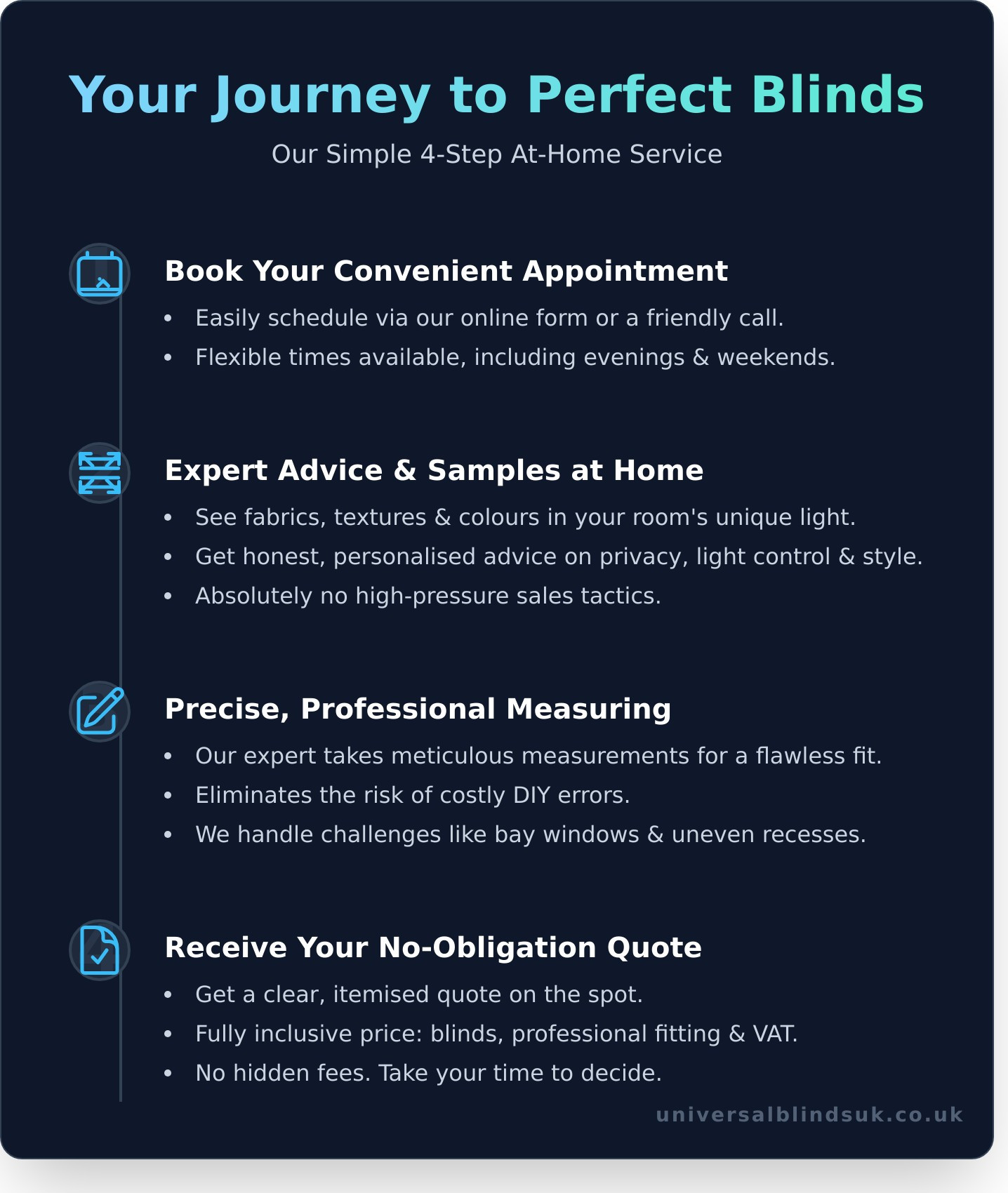 Made to Measure Blinds Near Me: Your Guide to Our Local Fitting Service - Infographic