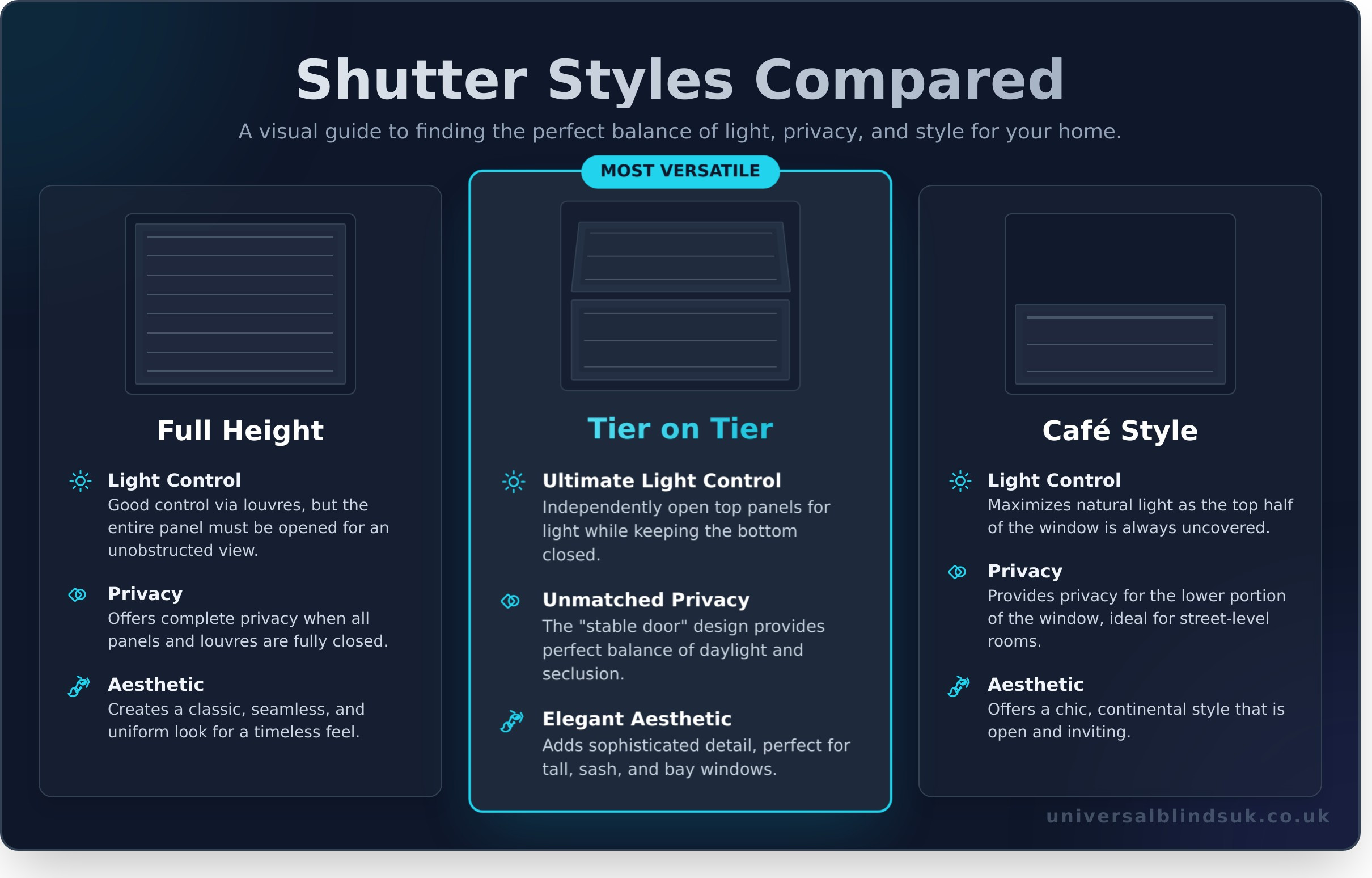 Tier on Tier Shutters: The Ultimate Guide to Light & Privacy - Infographic