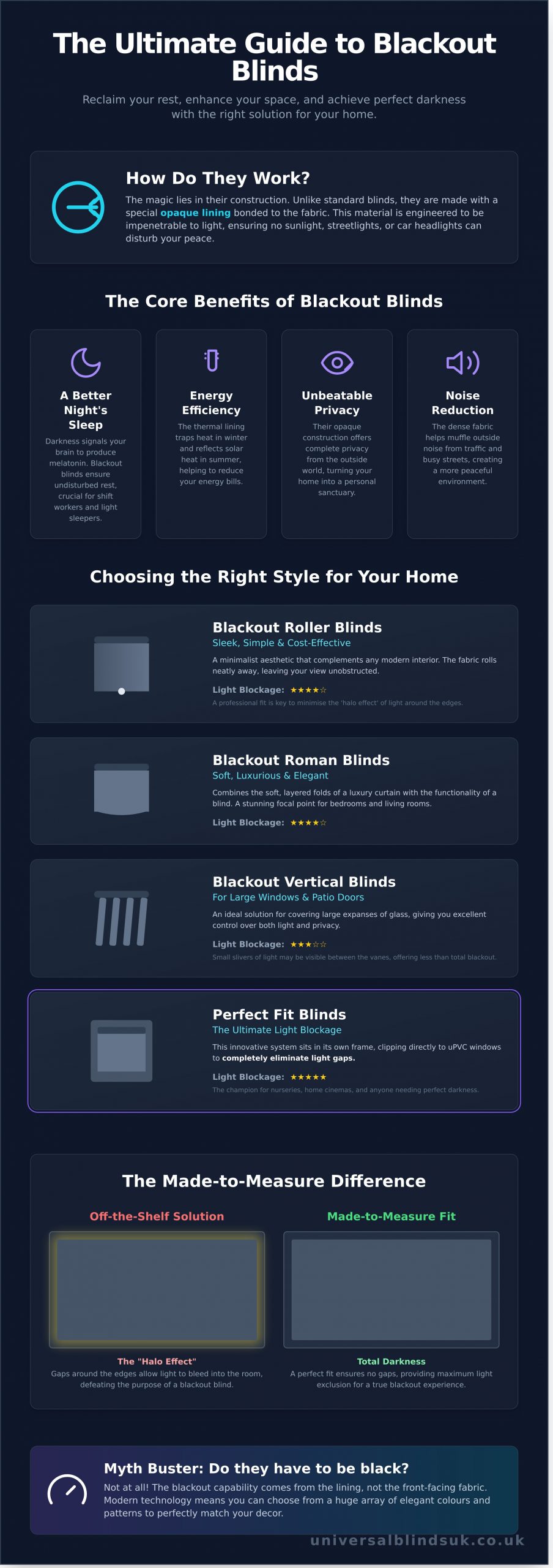 Blackout Blinds: Your Ultimate Guide to a Perfect Night’s Sleep - Infographic