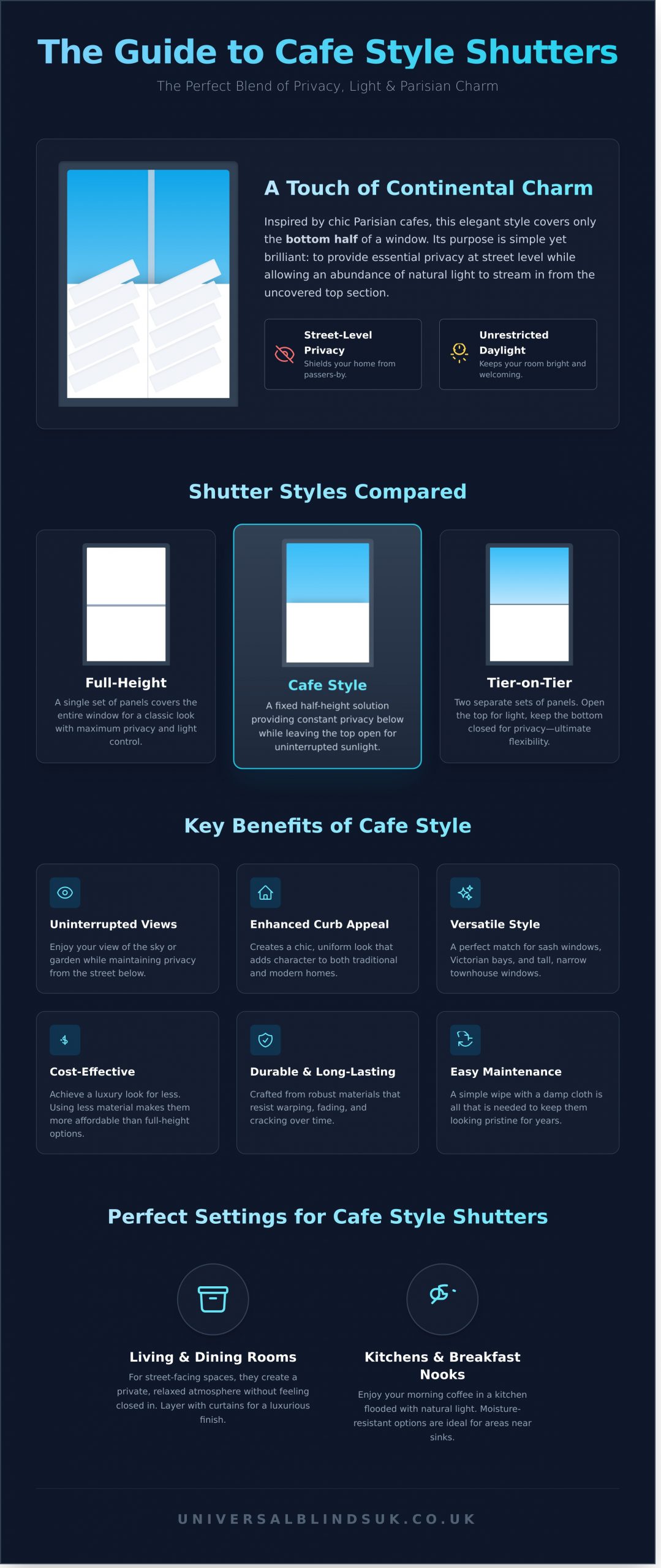 Cafe Style Shutters: The Ultimate Guide to Privacy & Light - Infographic