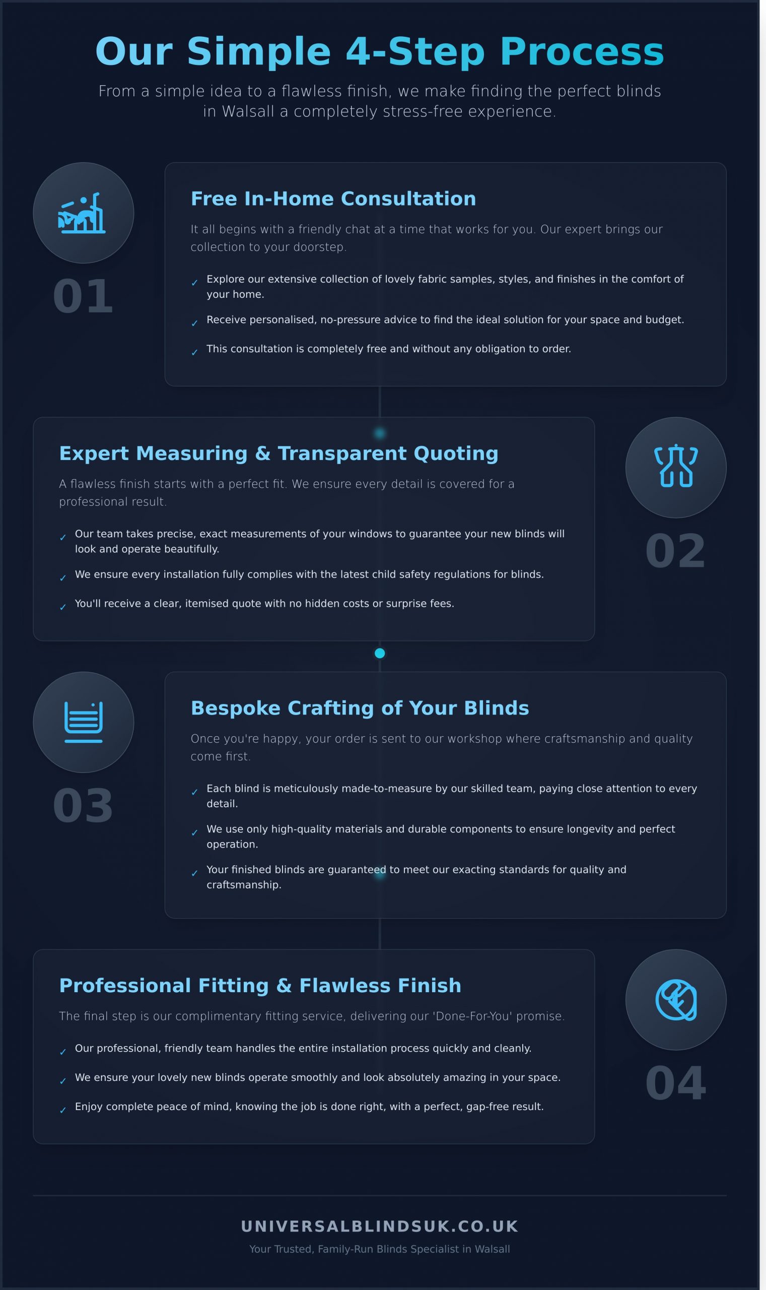 Made-to-Measure Blinds in Walsall: Your Local Experts - Infographic