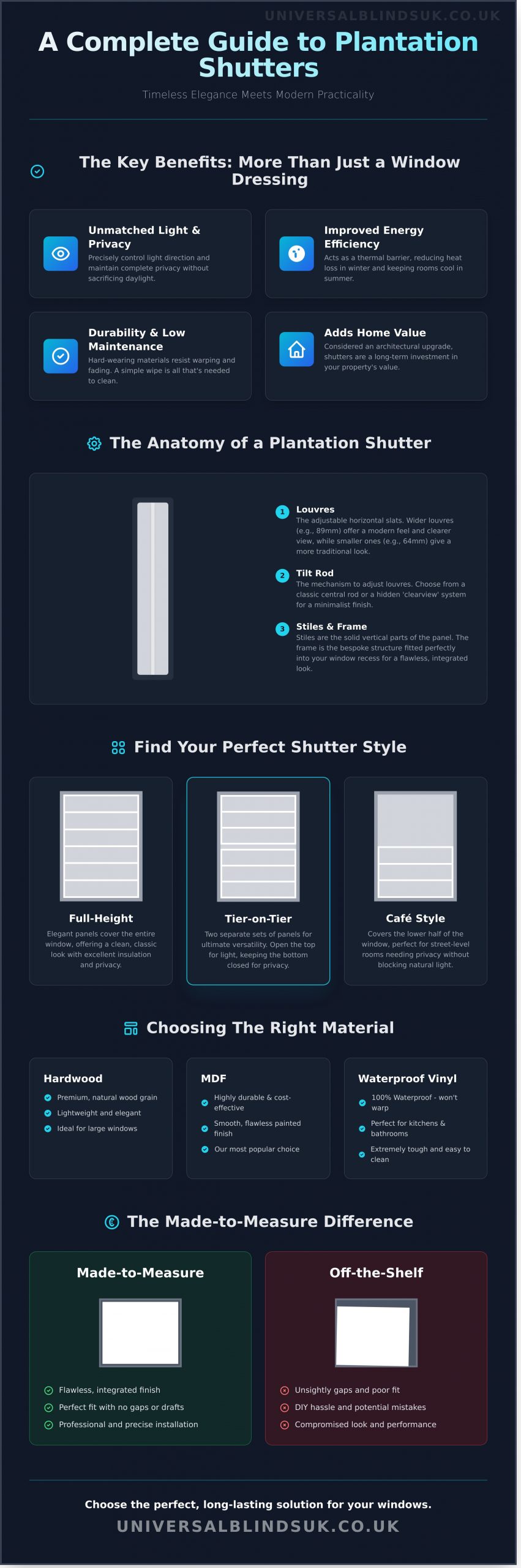 What Are Plantation Shutters? A Complete Style & Benefits Guide - Infographic