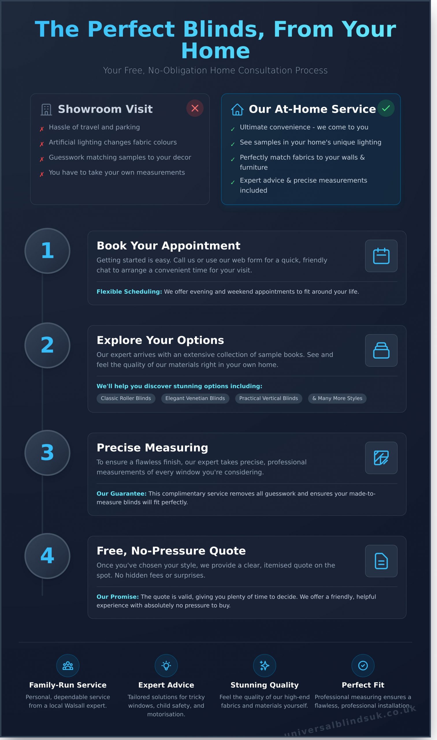 Your Free Home Consultation for Blinds in Walsall: What to Expect - Infographic