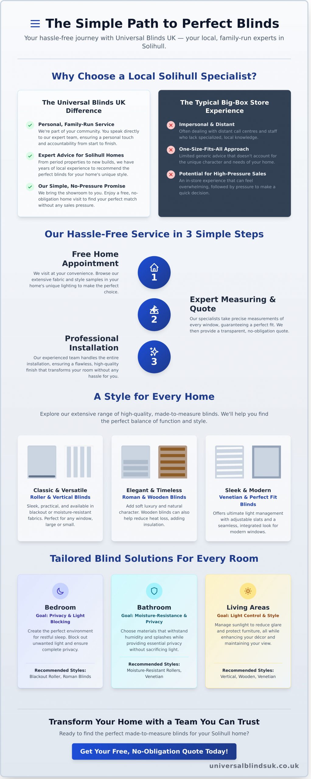 Your Local Experts for Domestic Blinds in Solihull - Infographic