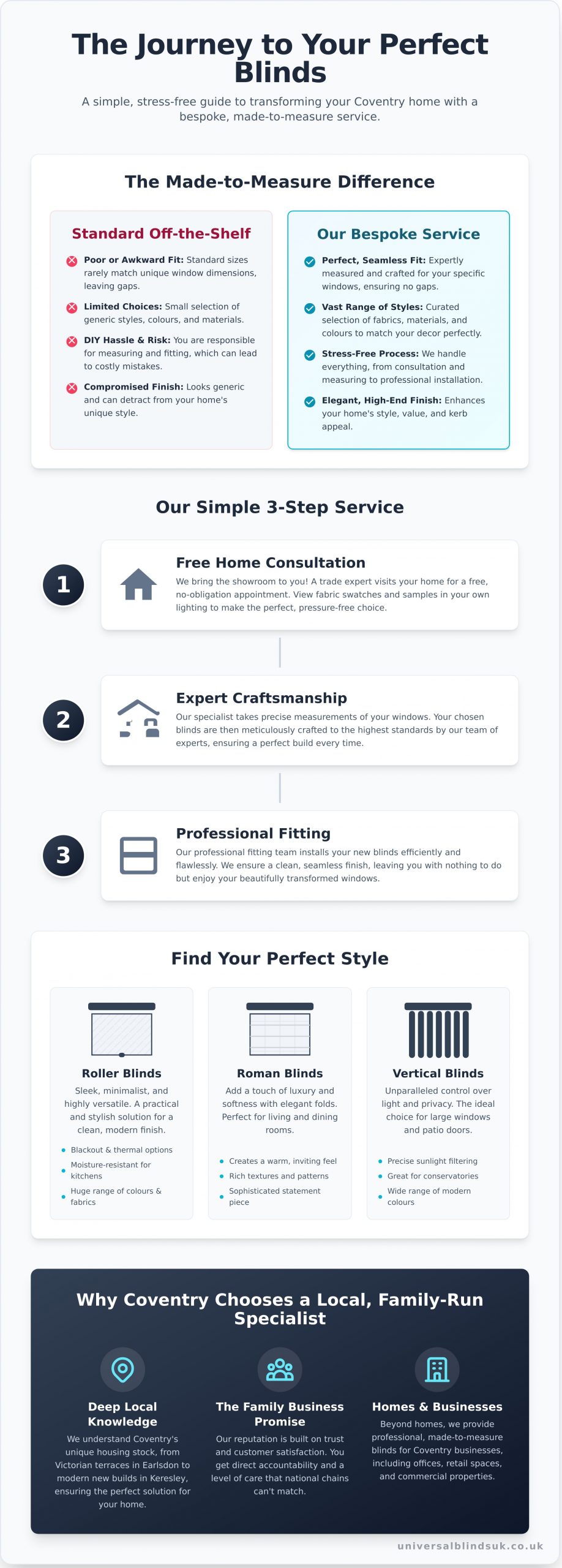 Your Local Experts for Made-to-Measure Blinds in Coventry - Infographic