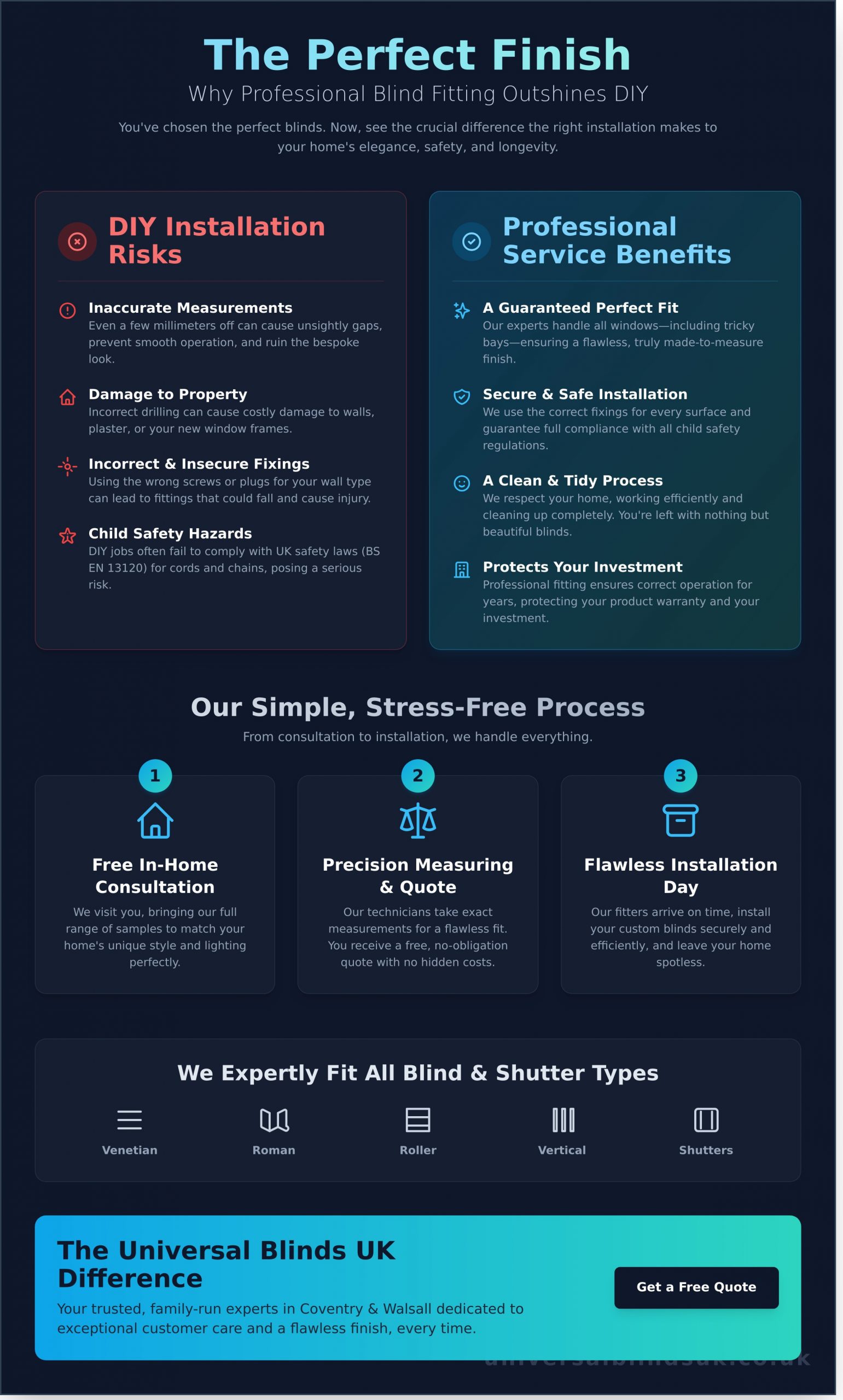 Your Trusted Professional Blind Fitting Service in Coventry - Infographic