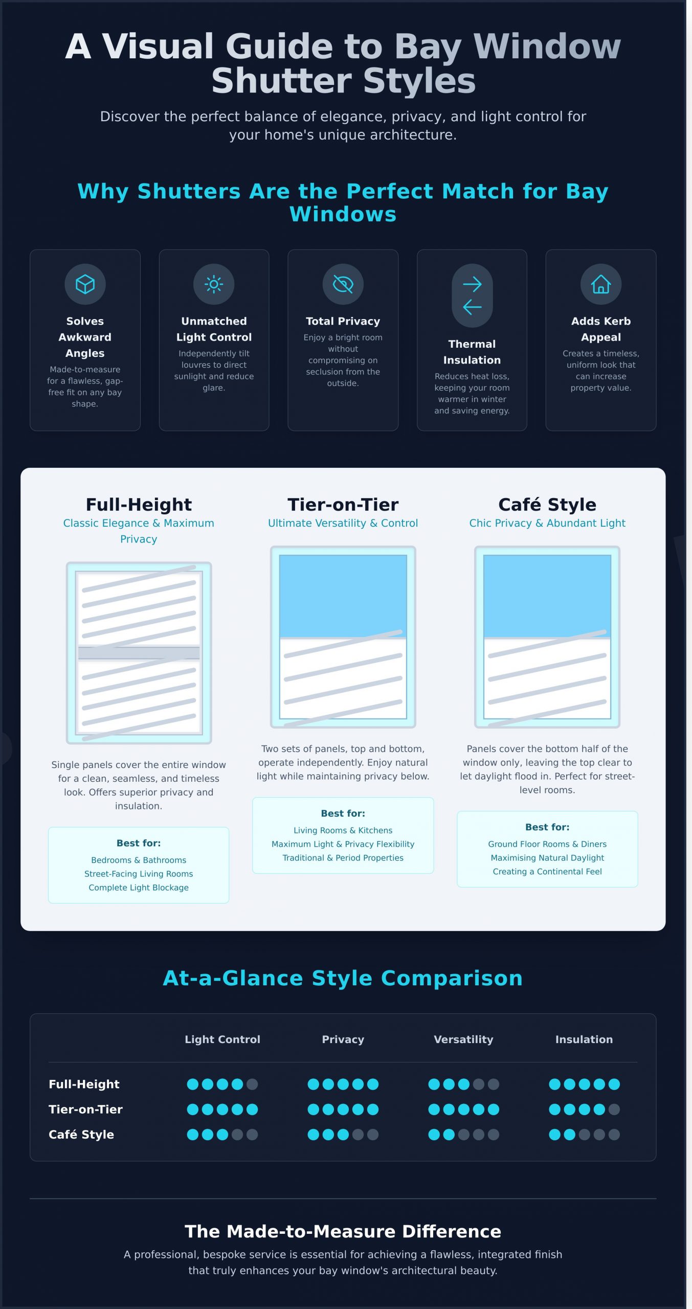 Bay Window Shutter Styles: The Ultimate 2026 UK Guide - Infographic