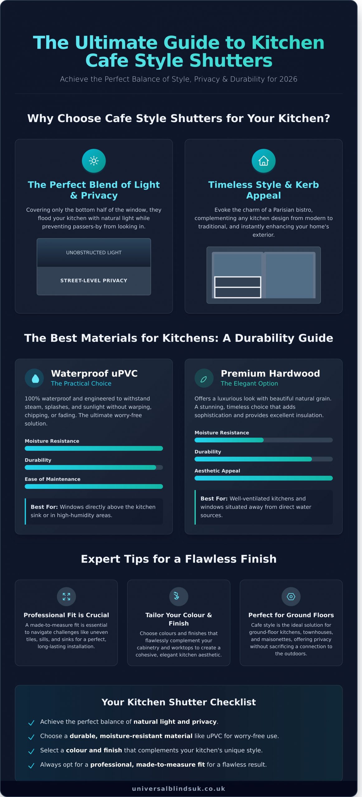 Cafe Style Shutters for Kitchens: The Ultimate Guide for 2026 - Infographic