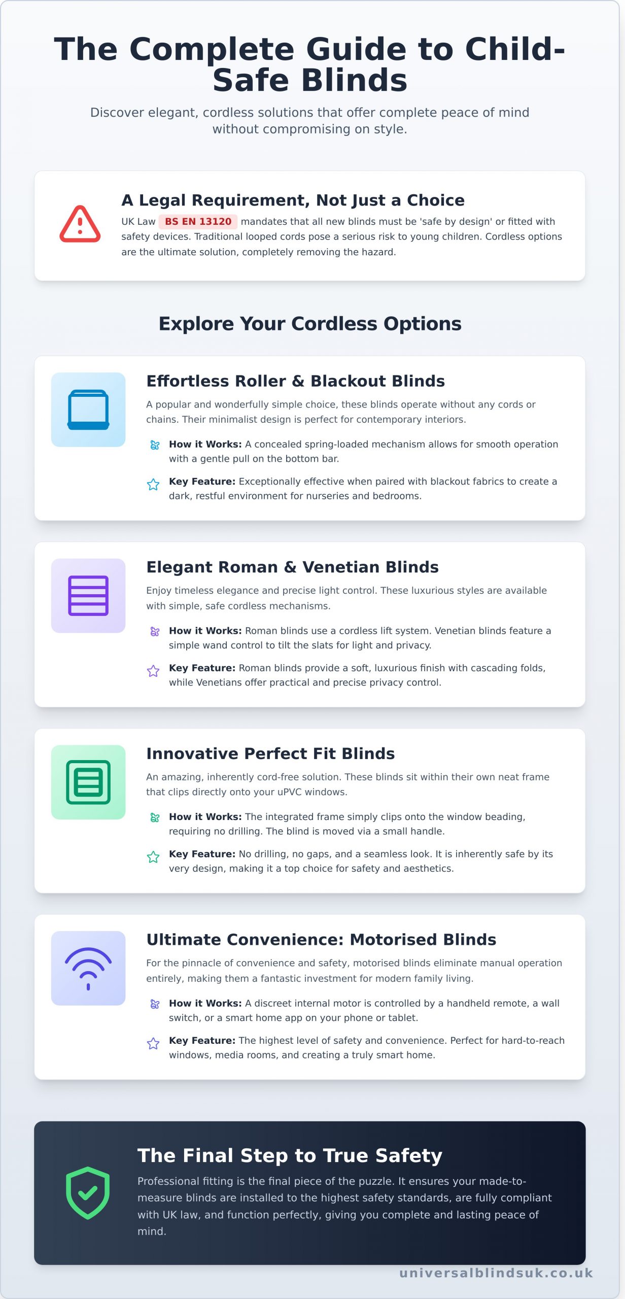 Child Safe & Cordless Blinds: The Complete UK Guide for 2026 - Infographic