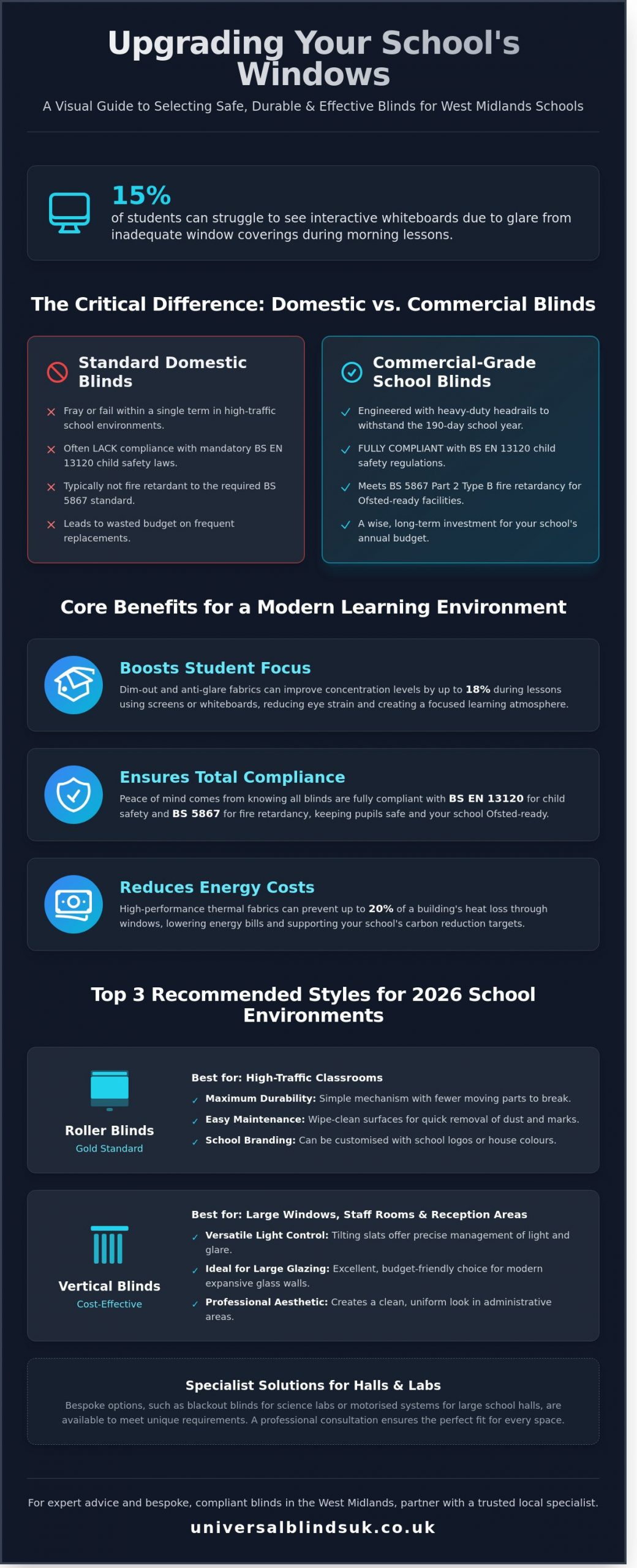Durable Blinds for Schools in the West Midlands: A Complete Guide for 2026 - Infographic