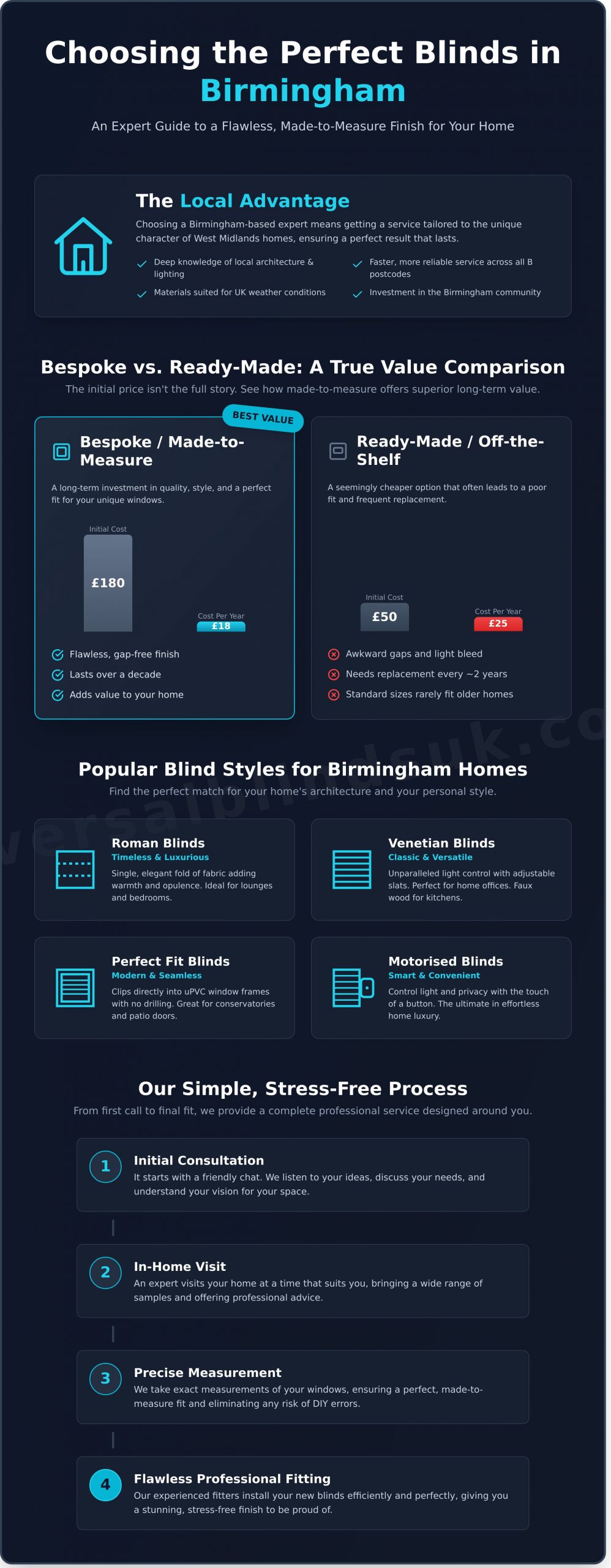 Expert Blinds Shop Birmingham: Bespoke Made-to-Measure Window Solutions - Infographic