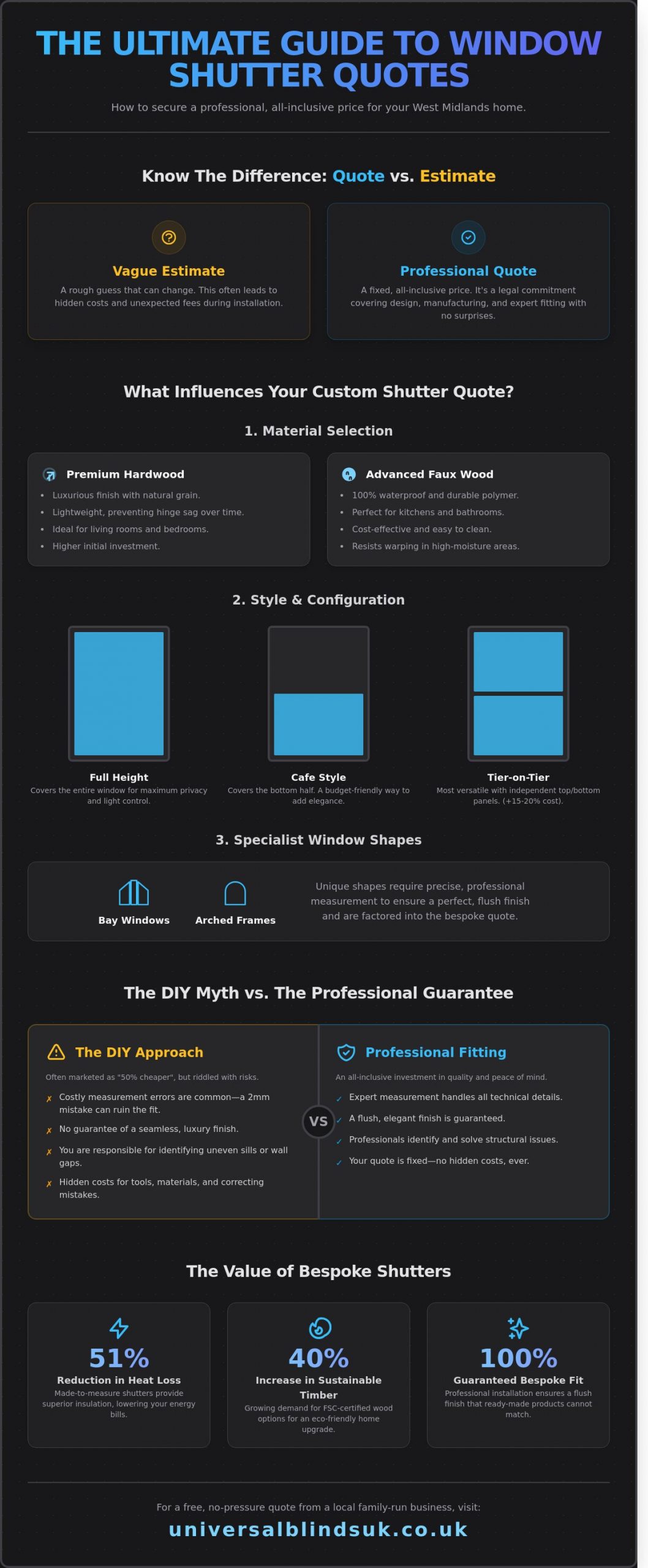 Getting a Quote for Window Shutters: A Complete Homeowner’s Guide - Infographic
