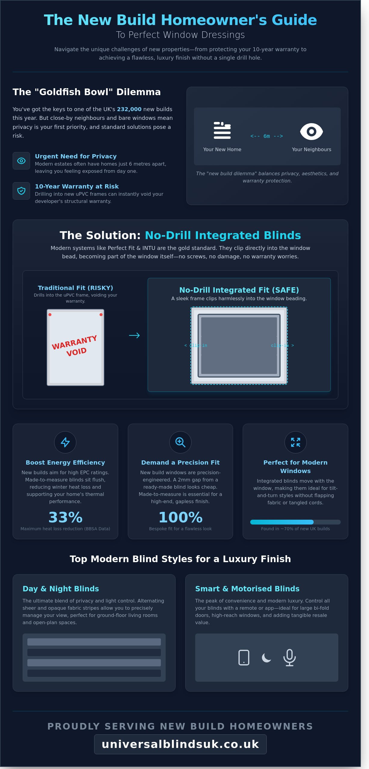 Modern Blinds for New Build Homes: The Complete 2026 Style & Fitting Guide - Infographic