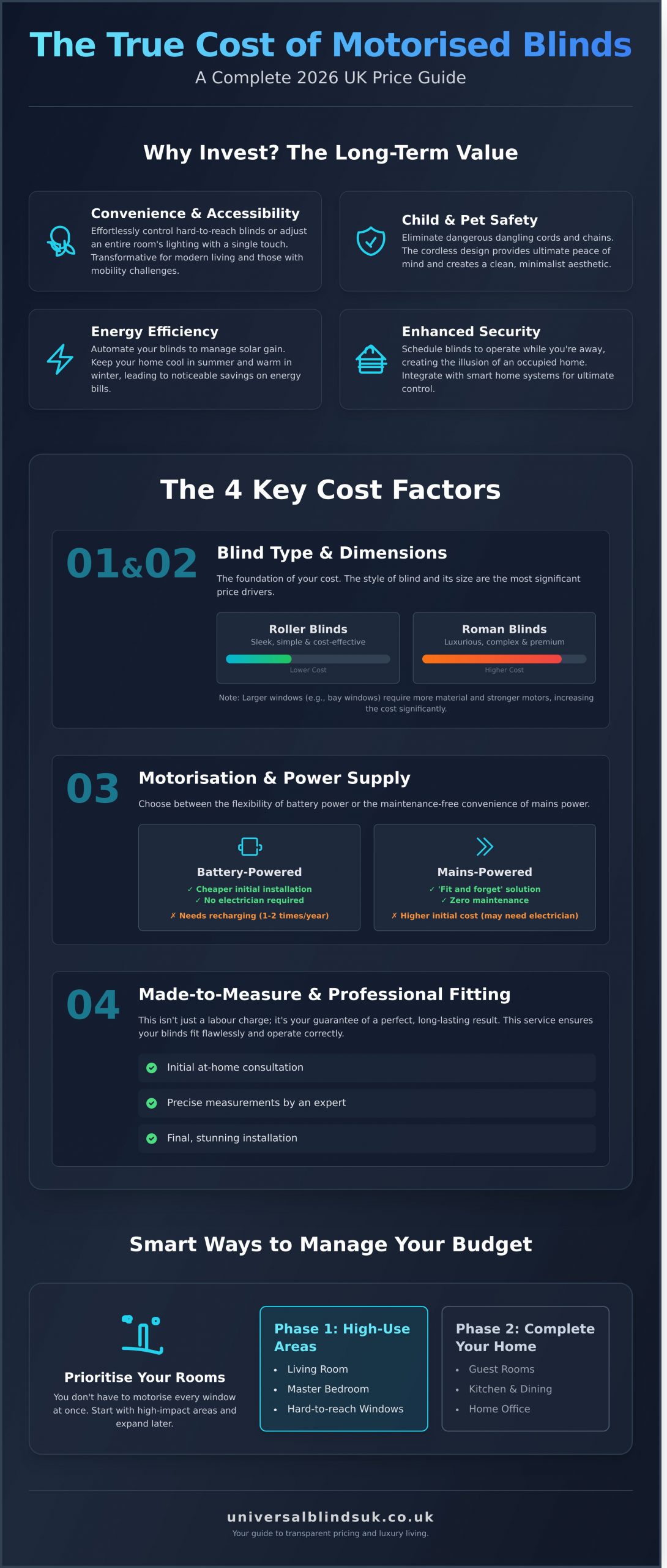 Motorised Electric Blinds Cost UK: A Complete 2026 Price Guide - Infographic