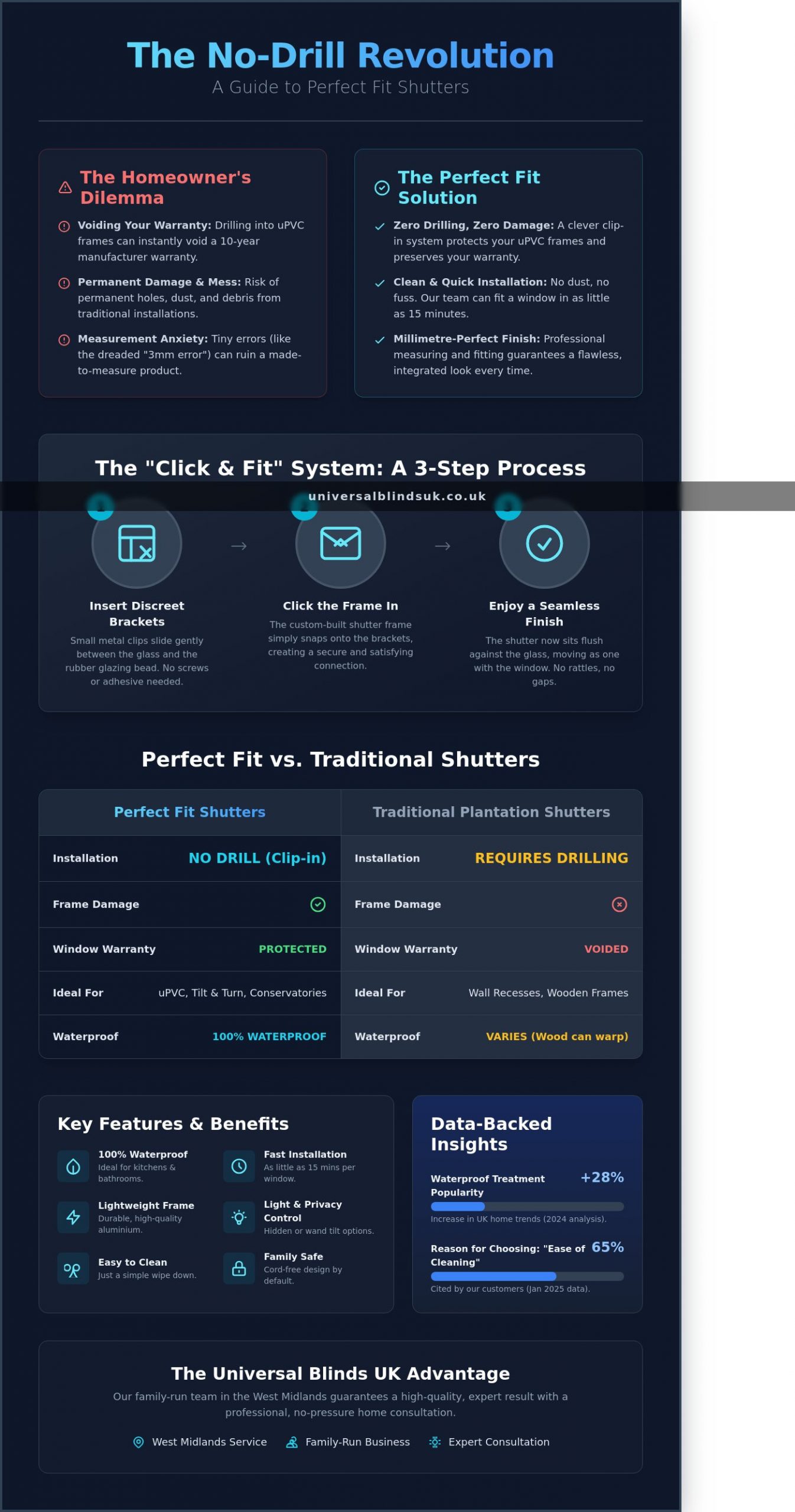 Perfect Fit Shutters: The Ultimate Guide to No-Drill Window Elegance - Infographic