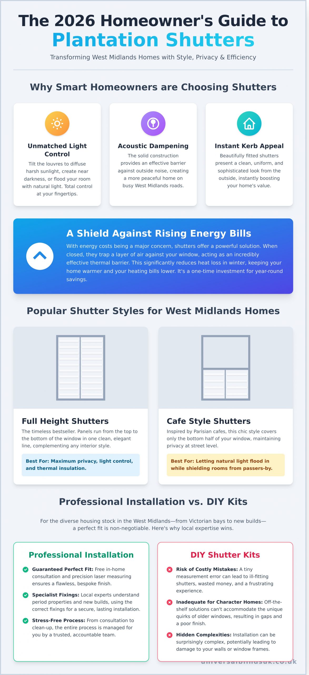 Professional Shutter Installation in West Midlands: The 2026 Homeowner’s Guide - Infographic