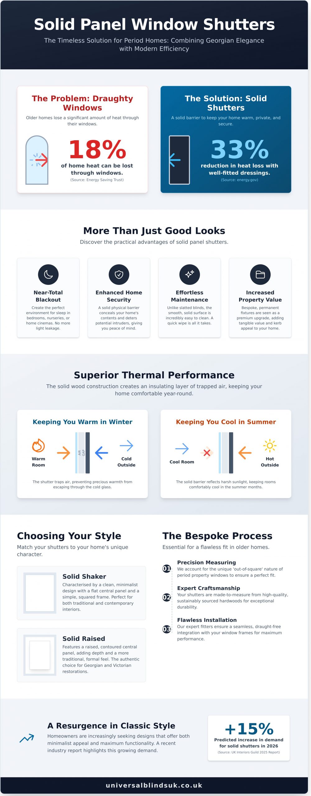 Solid Panel Window Shutters: The Timeless Choice for UK Period Homes - Infographic