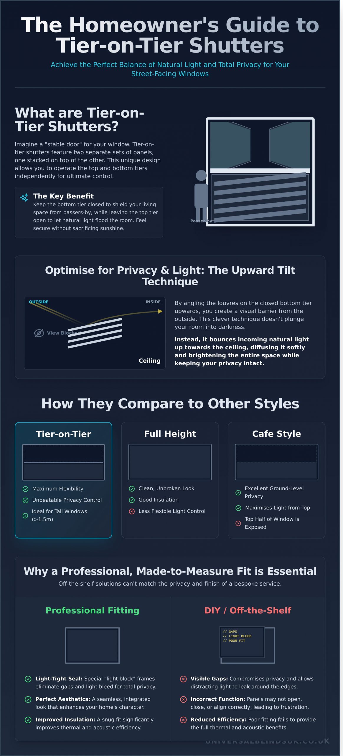 Tier on Tier Shutters for Privacy: The Homeowner’s Guide to Street-Facing Windows - Infographic