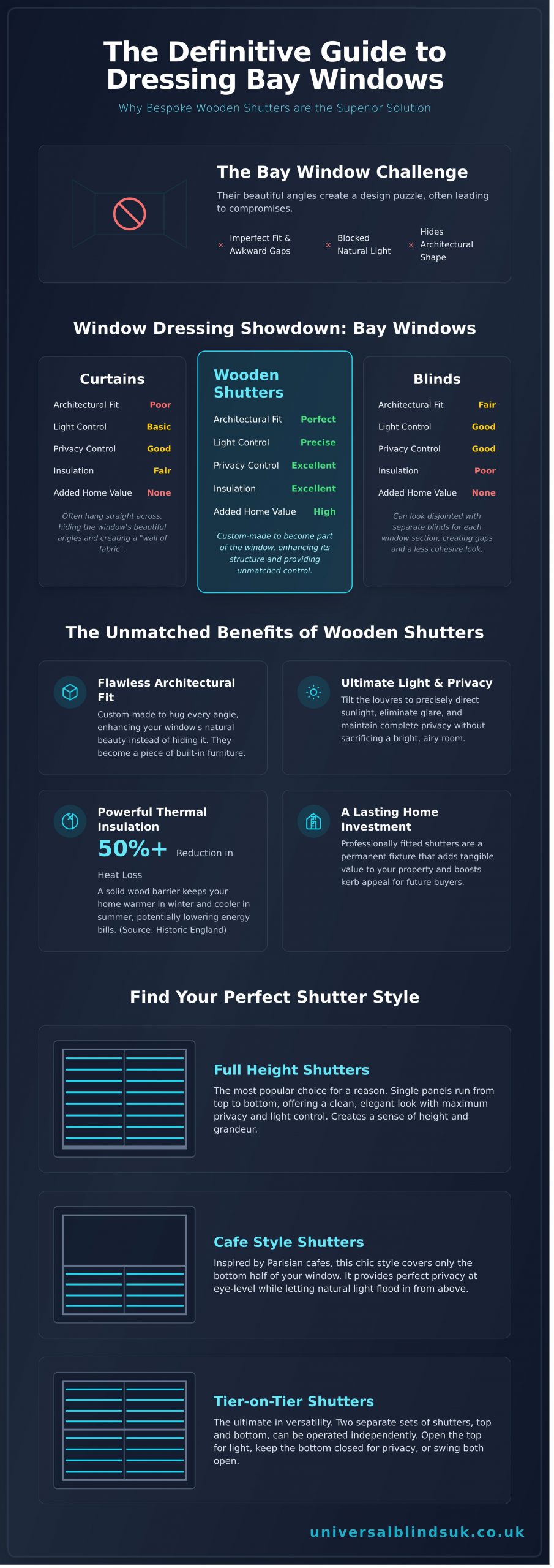 Wooden Shutters for Bay Windows: The Ultimate Guide to Bespoke Elegance - Infographic
