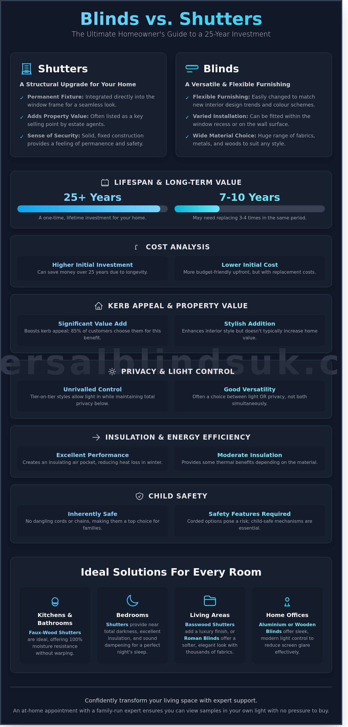 Blinds vs Shutters Pros and Cons: Which is Right for Your Home? - Infographic