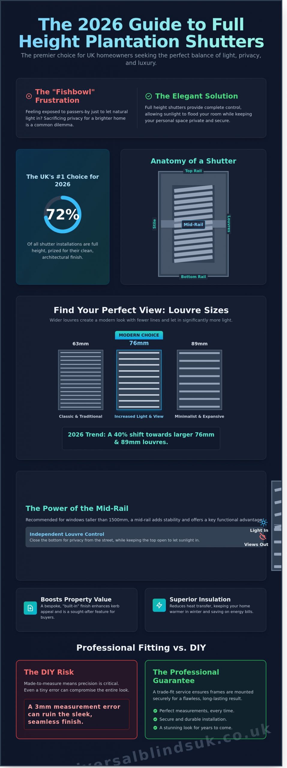 Full Height Plantation Shutters: The Ultimate UK Buying & Style Guide 2026 - Infographic