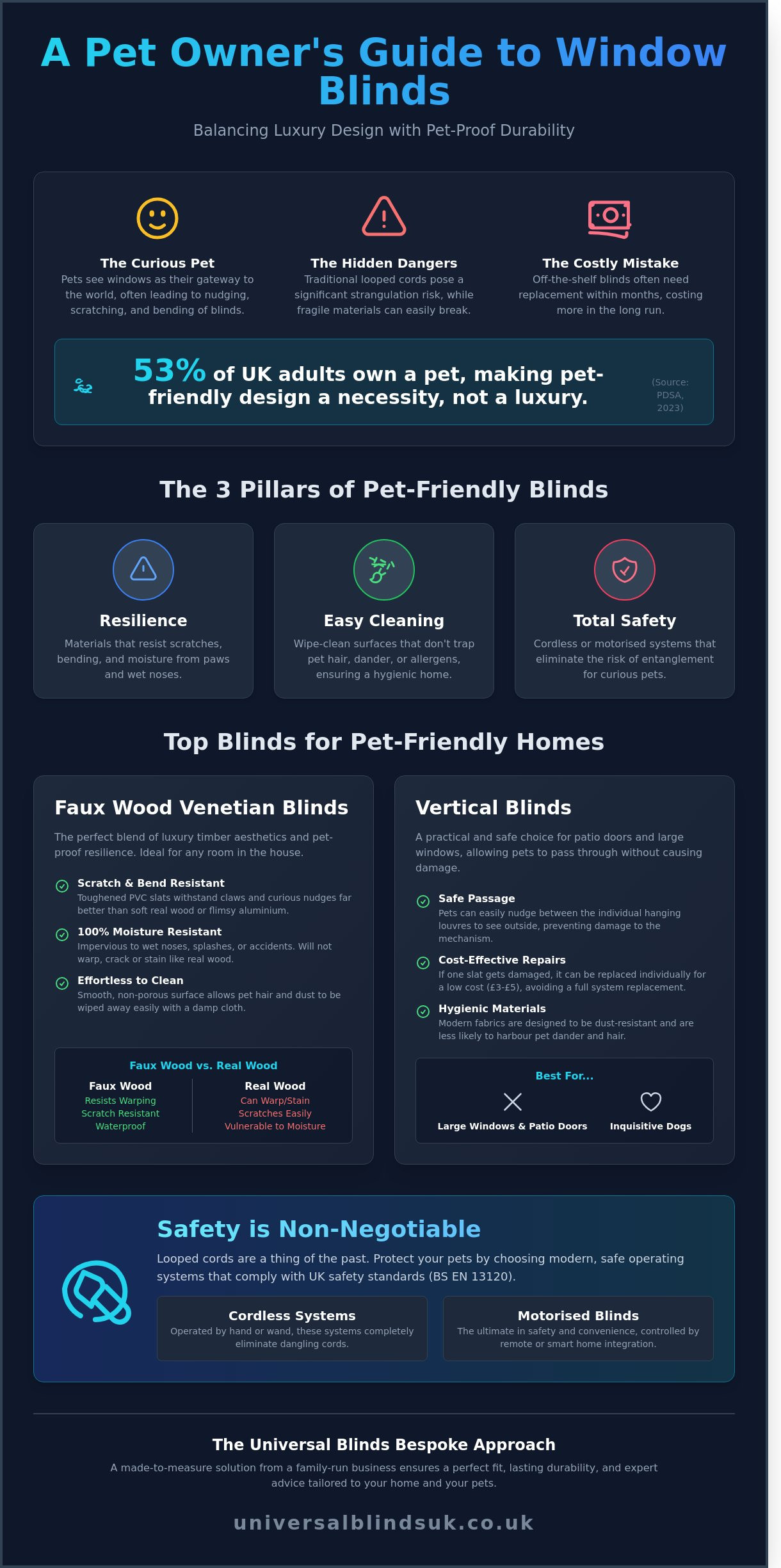 Pet Friendly Blinds Ideas: The Ultimate Guide to Durable and Safe Window Dressings - Infographic