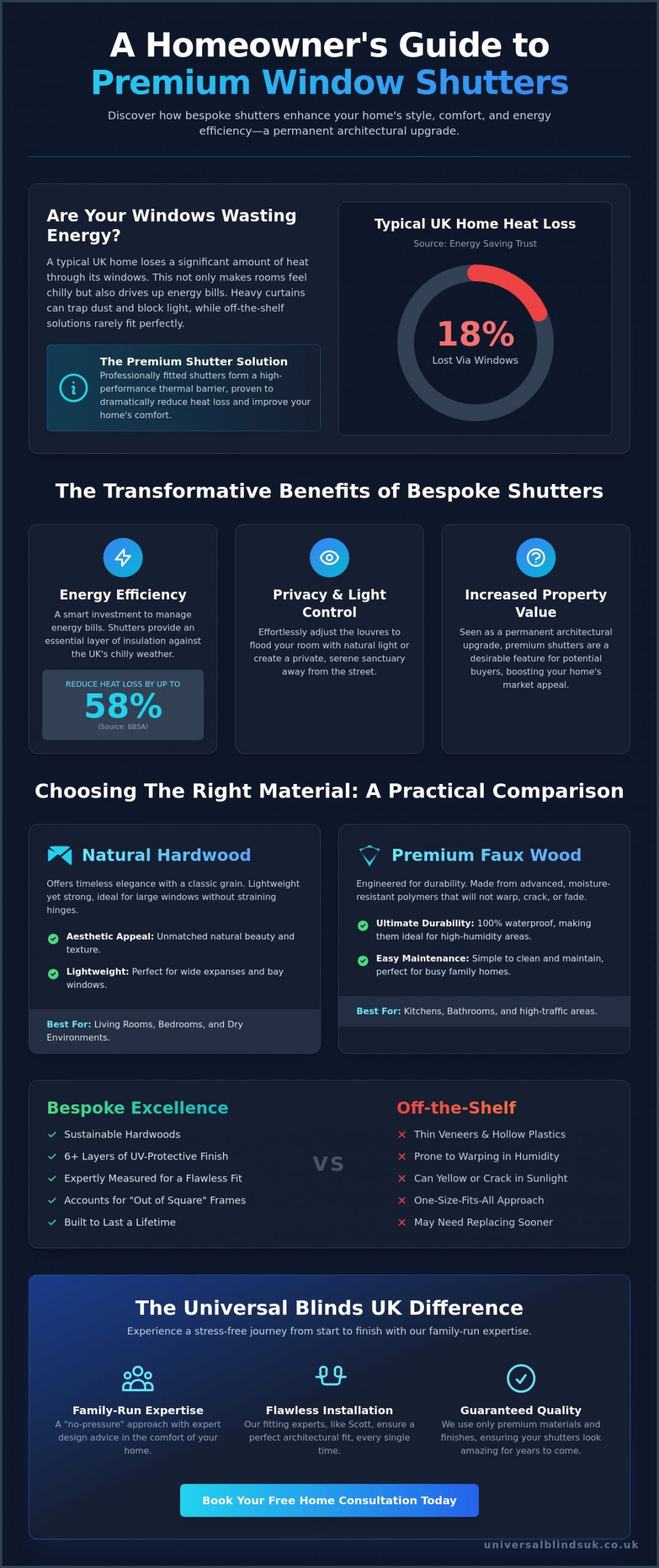 Premium Window Shutters UK: The Definitive Guide to Bespoke Quality - Infographic