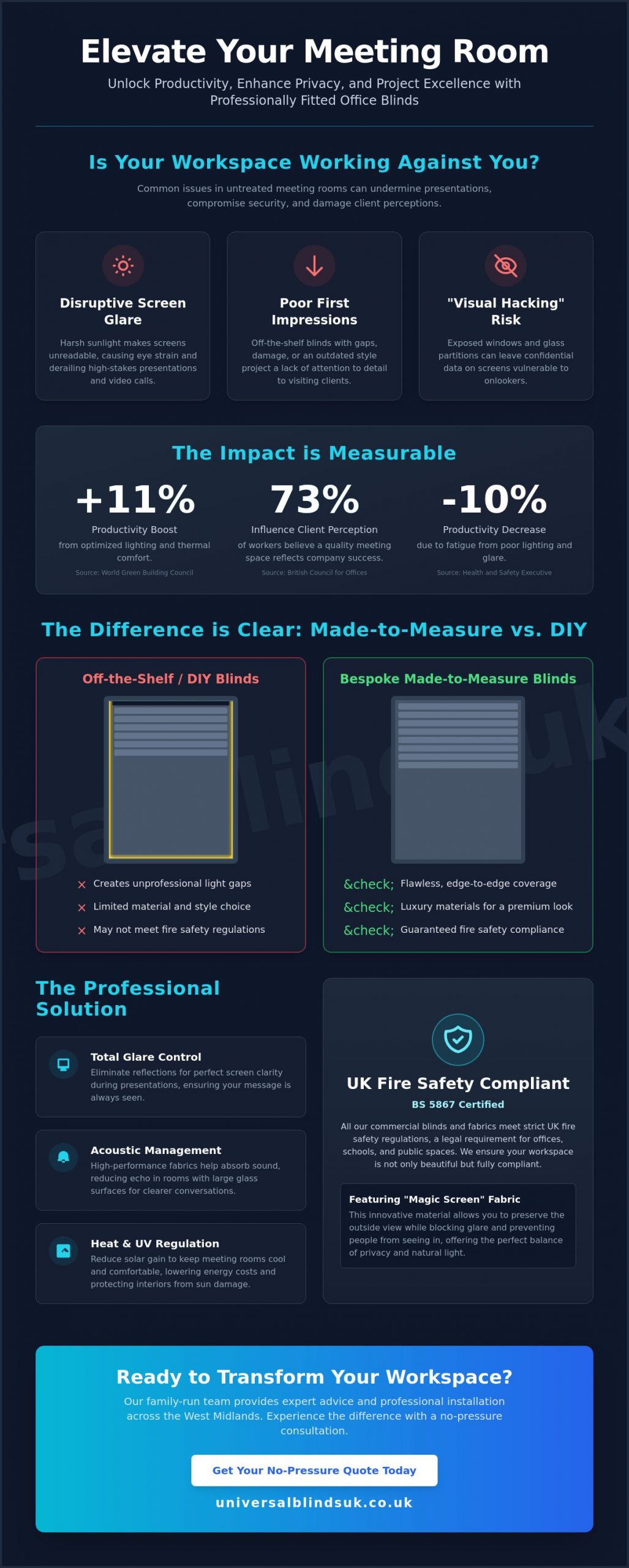 Professional Blinds for Office Meeting Rooms: A Guide to Style, Privacy, and Productivity - Infographic