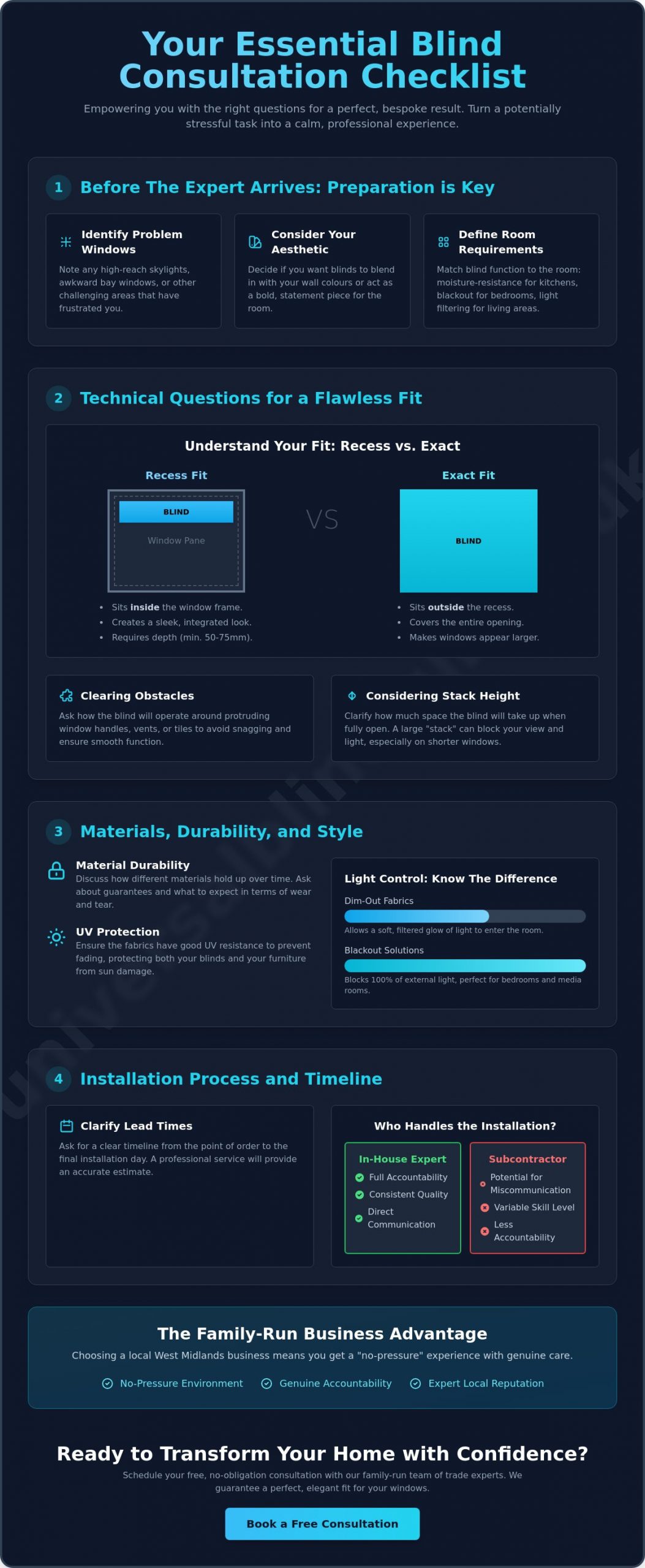 What to Ask During a Blind Consultation: The Homeowner’s Essential Checklist - Infographic