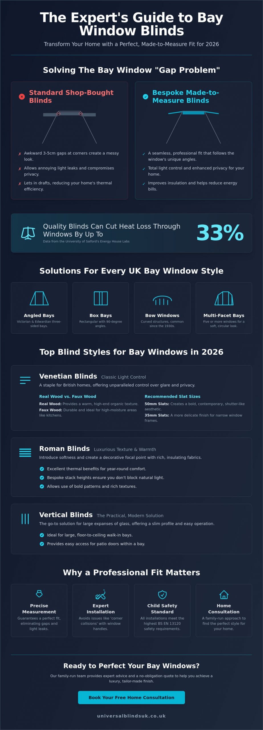 15+ Inspiring Bay Window Blinds Ideas for UK Homes in 2026 - Infographic