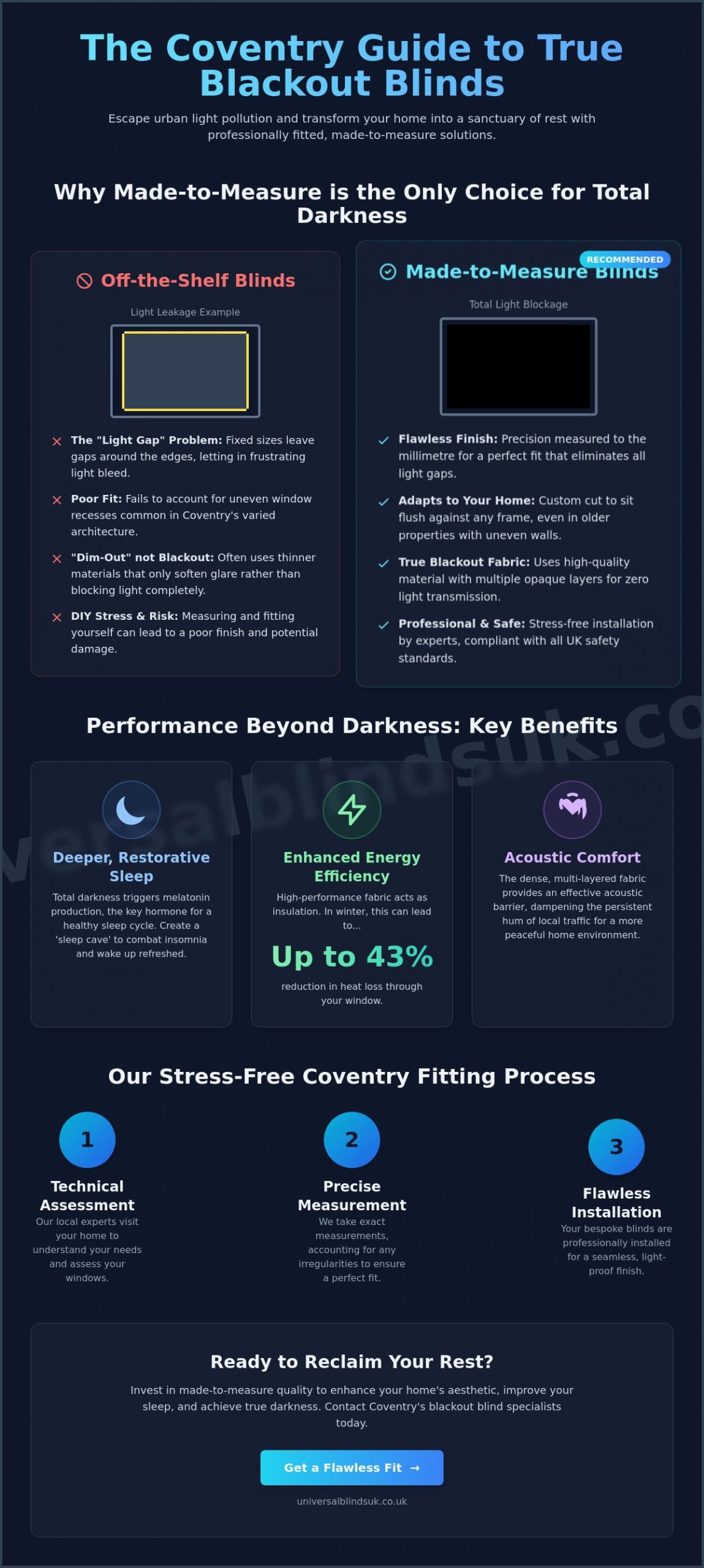 Bespoke Blackout Blinds in Coventry: The Ultimate Guide to Better Sleep - Infographic