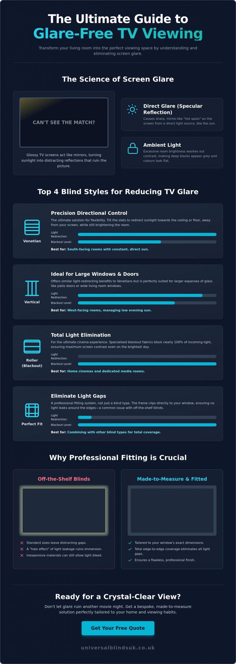 Best Blinds for Reducing Glare on TV: A Homeowner’s Guide to Perfect Viewing - Infographic