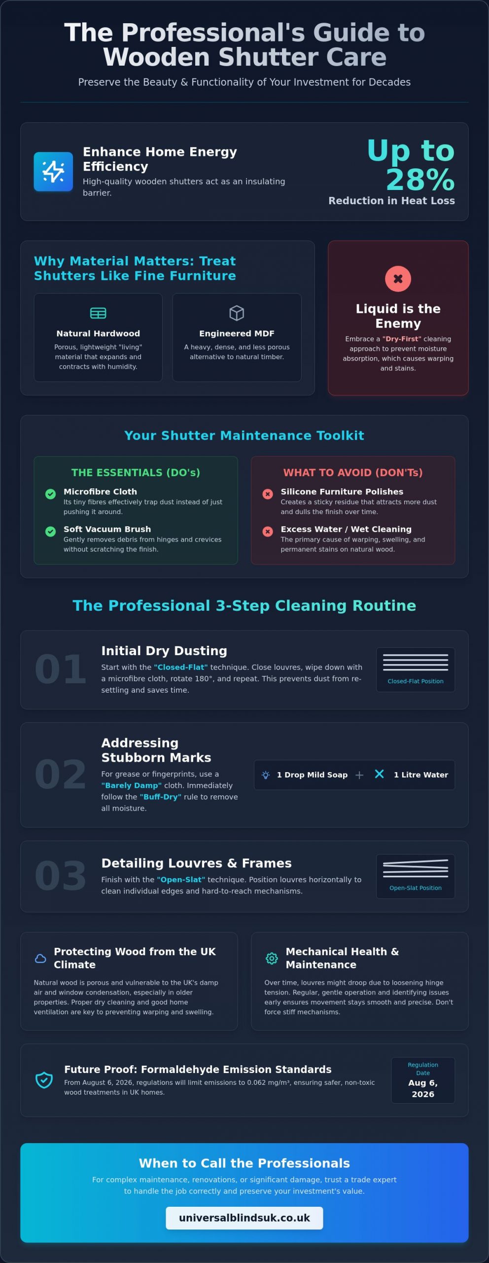 Cleaning and Maintaining Wooden Shutters: The Ultimate UK Homeowner Guide - Infographic