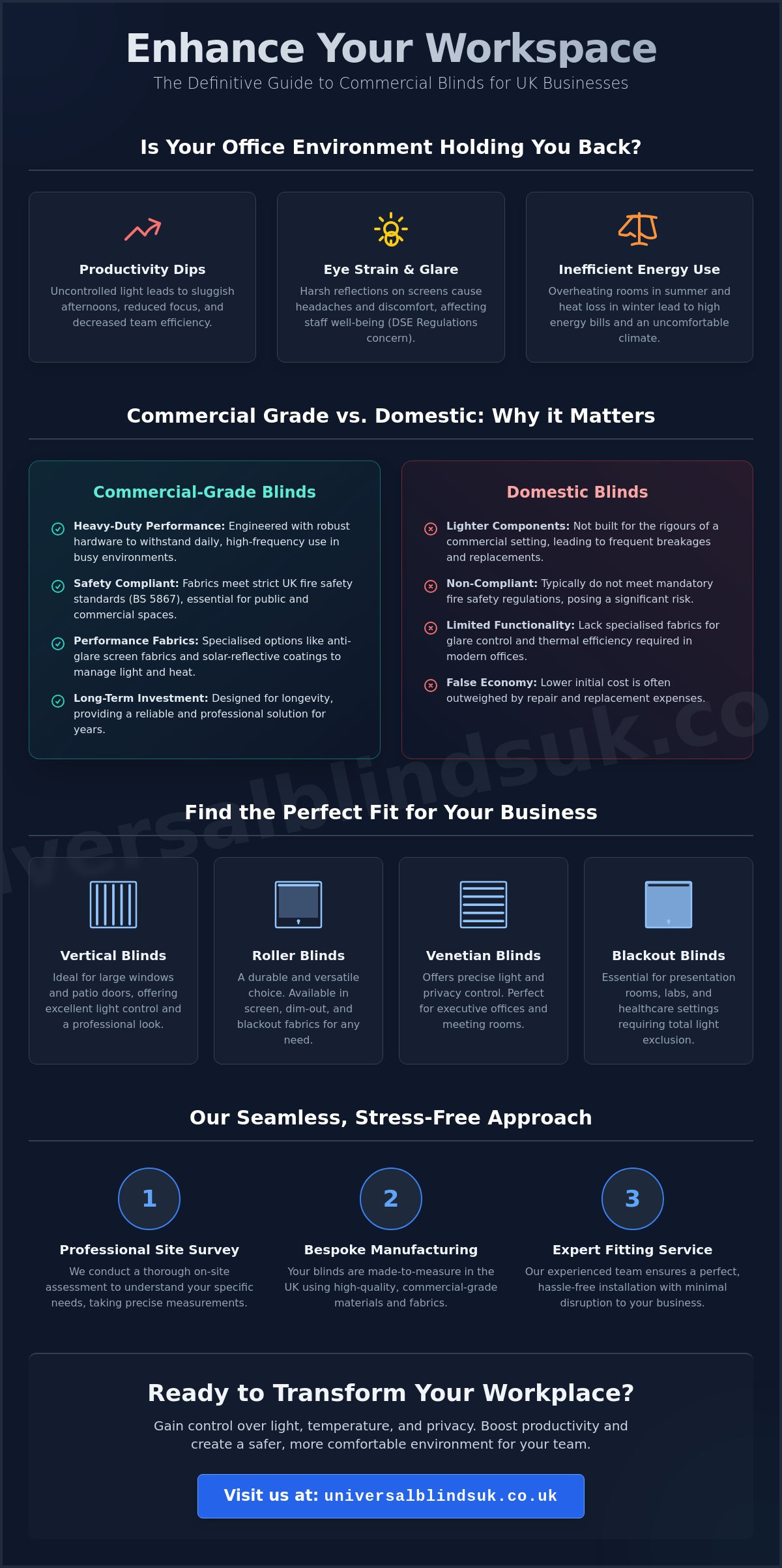 Commercial Blinds Sutton Coldfield: Bespoke Solutions for Your Business - Infographic