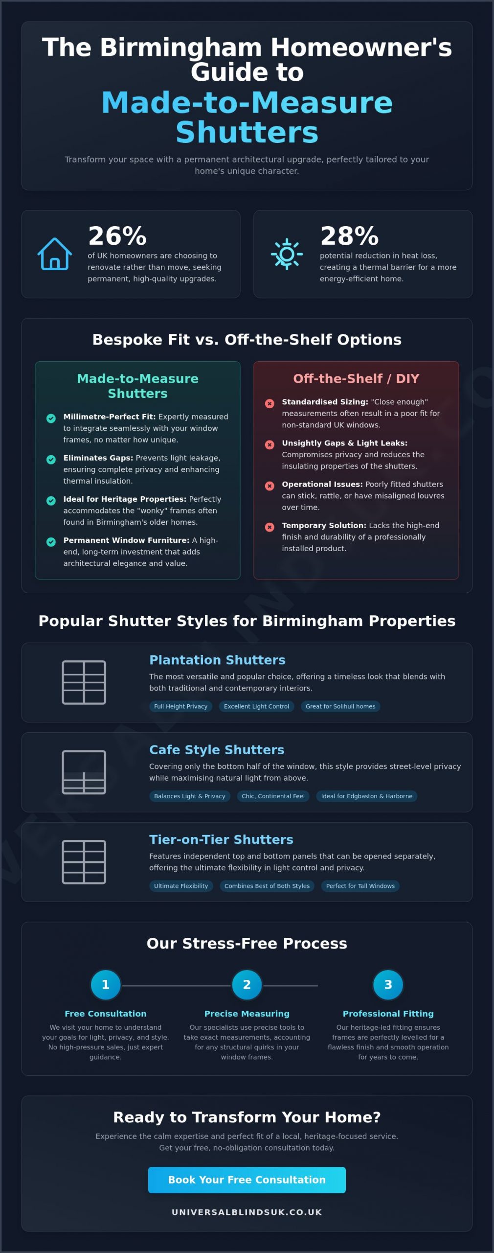 Expert Made to Measure Shutters in Birmingham: The 2026 Homeowner’s Guide - Infographic
