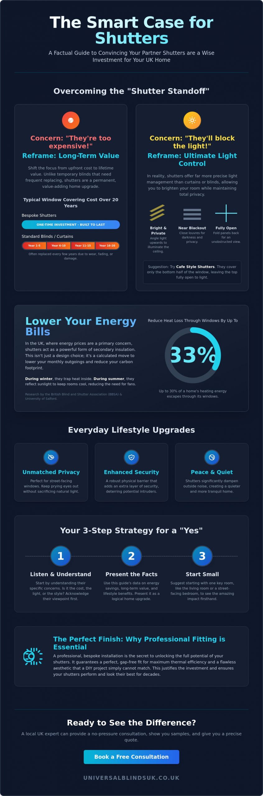 How to Convince Your Partner to Get Shutters: The Ultimate UK Guide - Infographic