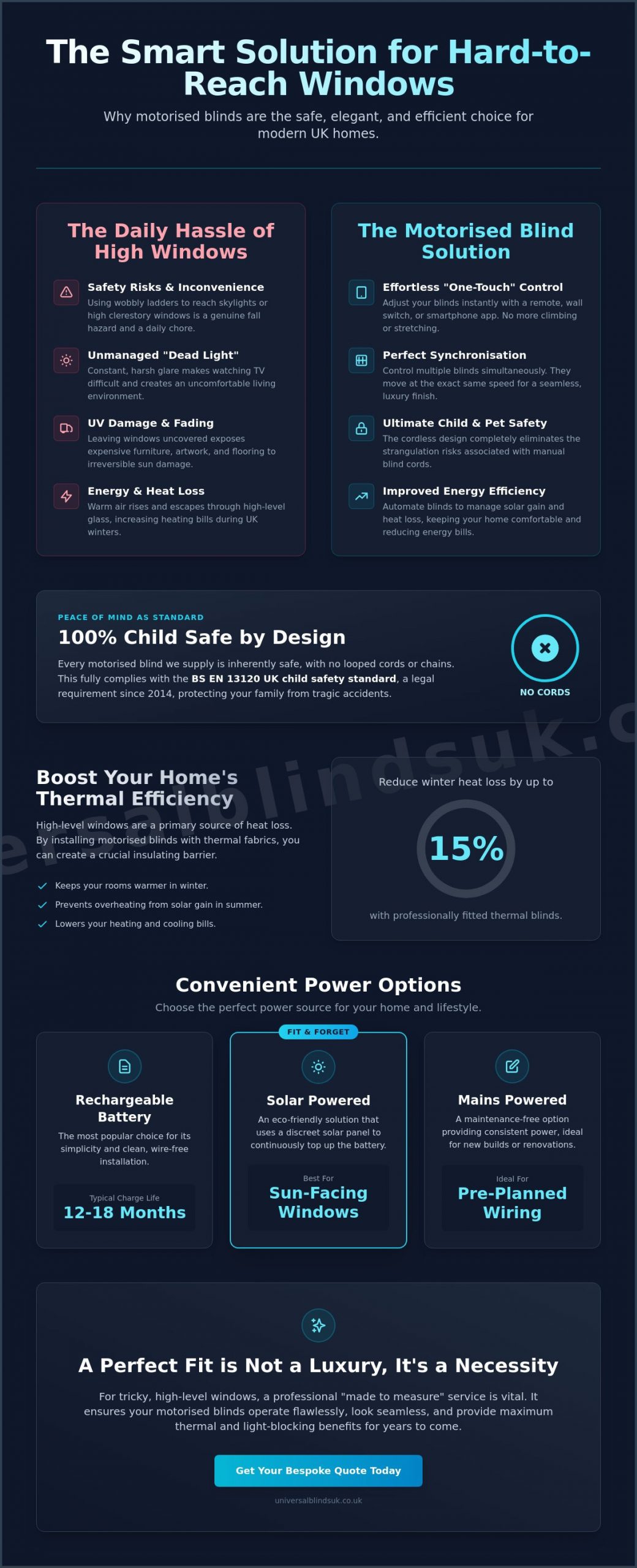 Motorised Blinds for Hard to Reach Windows: A Complete Guide to Effortless Control - Infographic