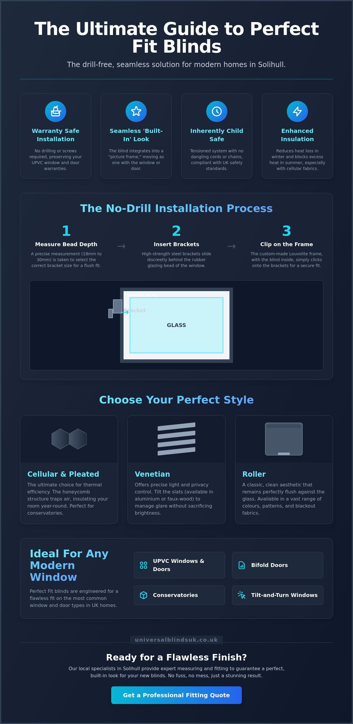 Perfect Fit Blinds Solihull: The Premium No-Drill Solution for Your Home - Infographic