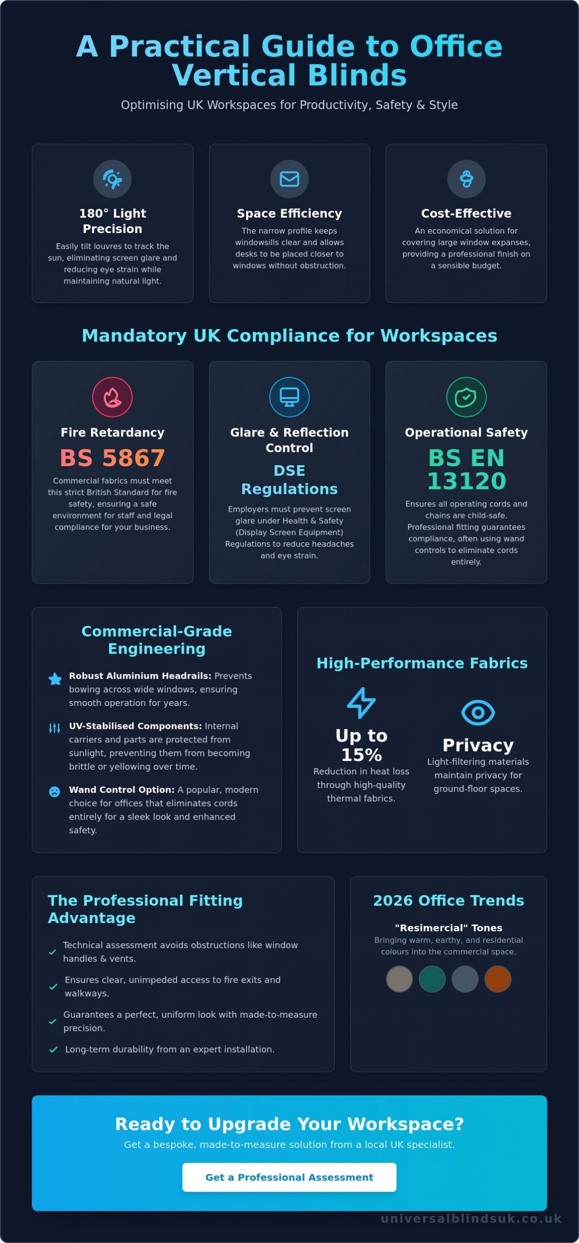 Practical Vertical Blinds for Offices: The Ultimate UK Business Guide 2026 - Infographic