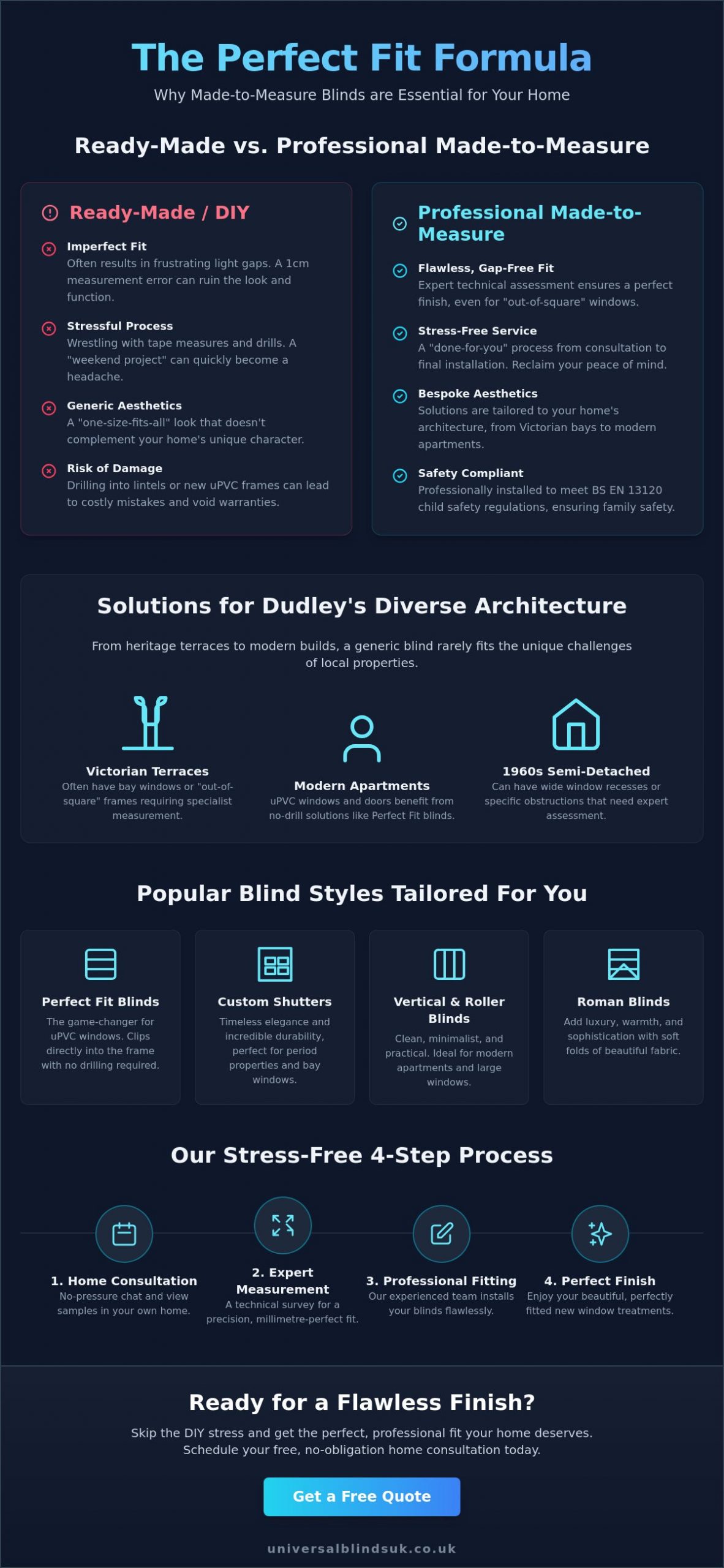 Professional Blind Installers in Dudley: Bespoke Window Solutions for 2026 - Infographic
