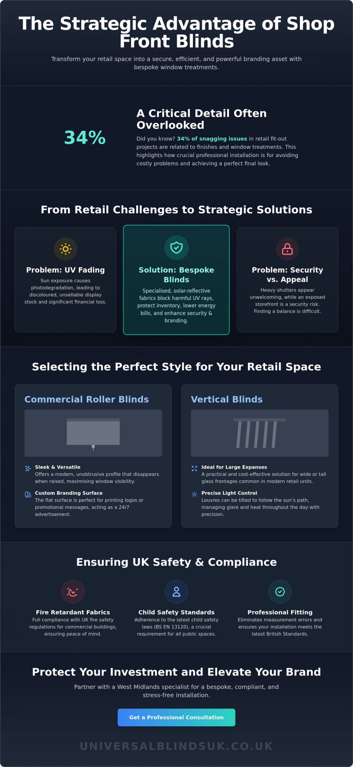 Professional Blinds for Shop Front Windows: The 2026 Retail Guide - Infographic