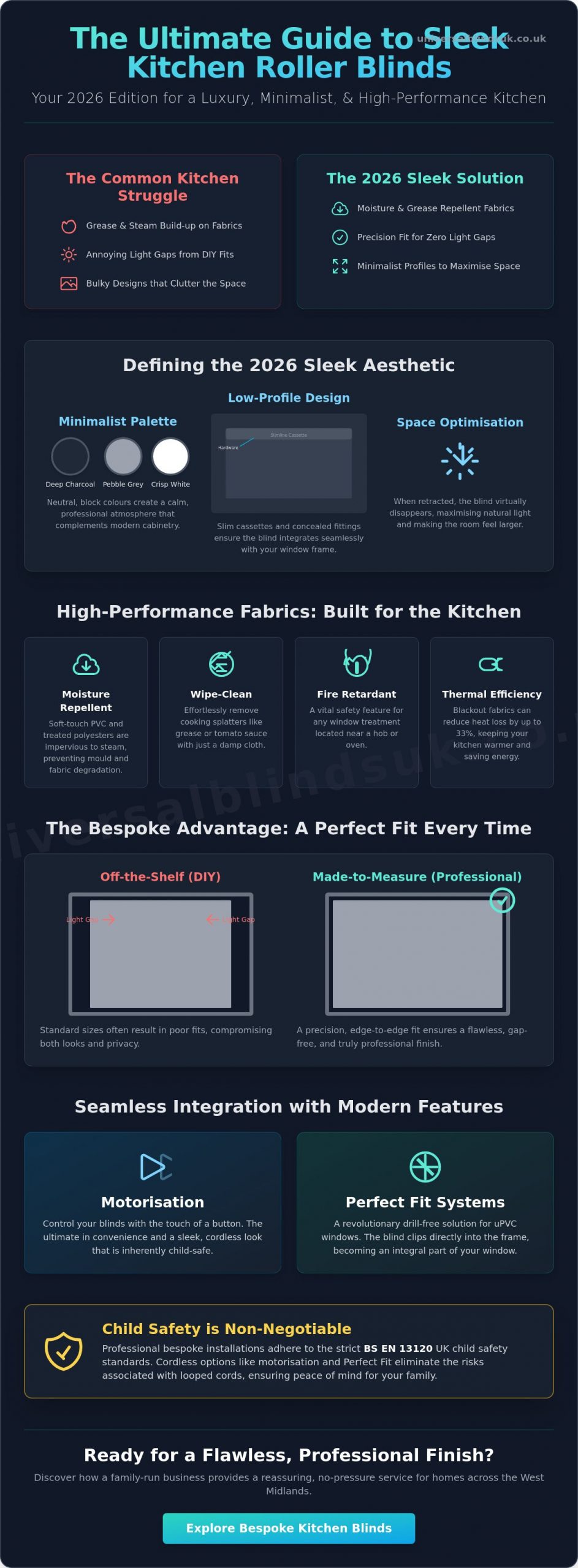 Sleek Roller Blinds for Kitchens: The 2026 Guide to Modern Window Styling - Infographic