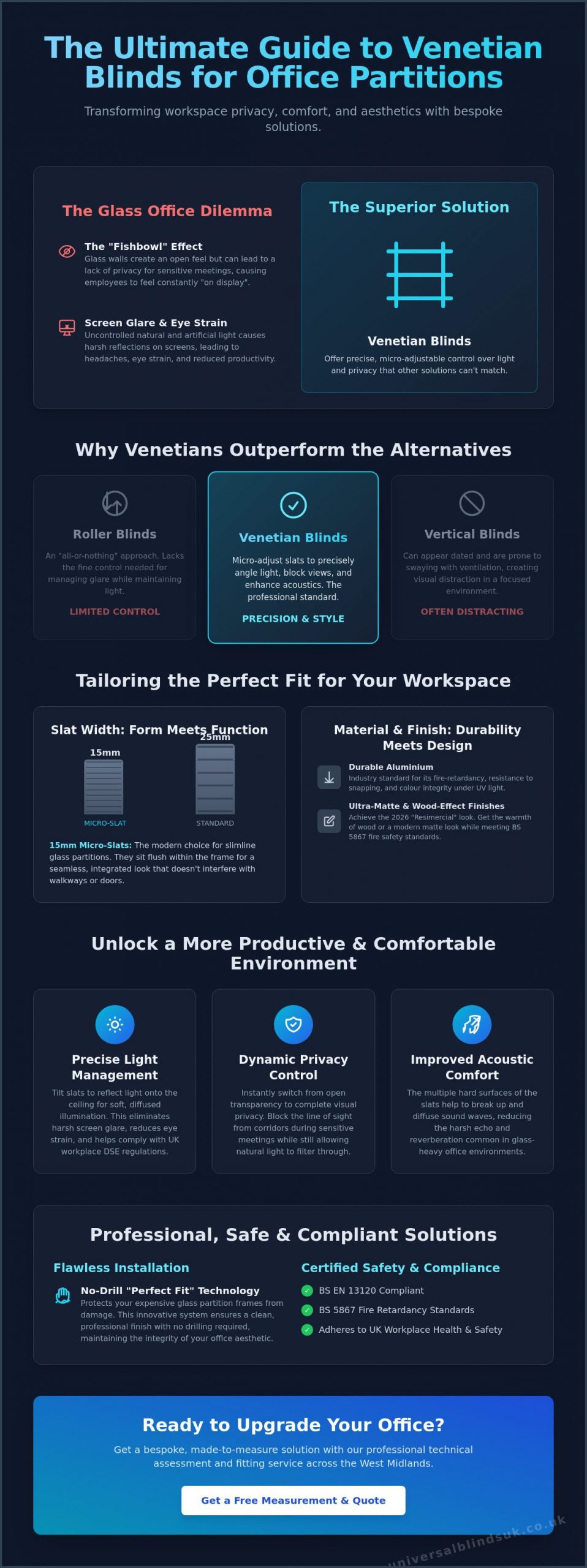 Venetian Blinds for Office Partitions: The Complete Guide to Privacy & Style in 2026 - Infographic