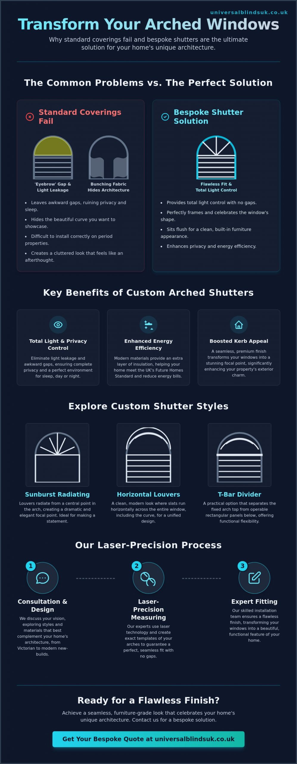 Arched Window Shutter Solutions: Enhancing Your Home’s Unique Features in 2026 - Infographic