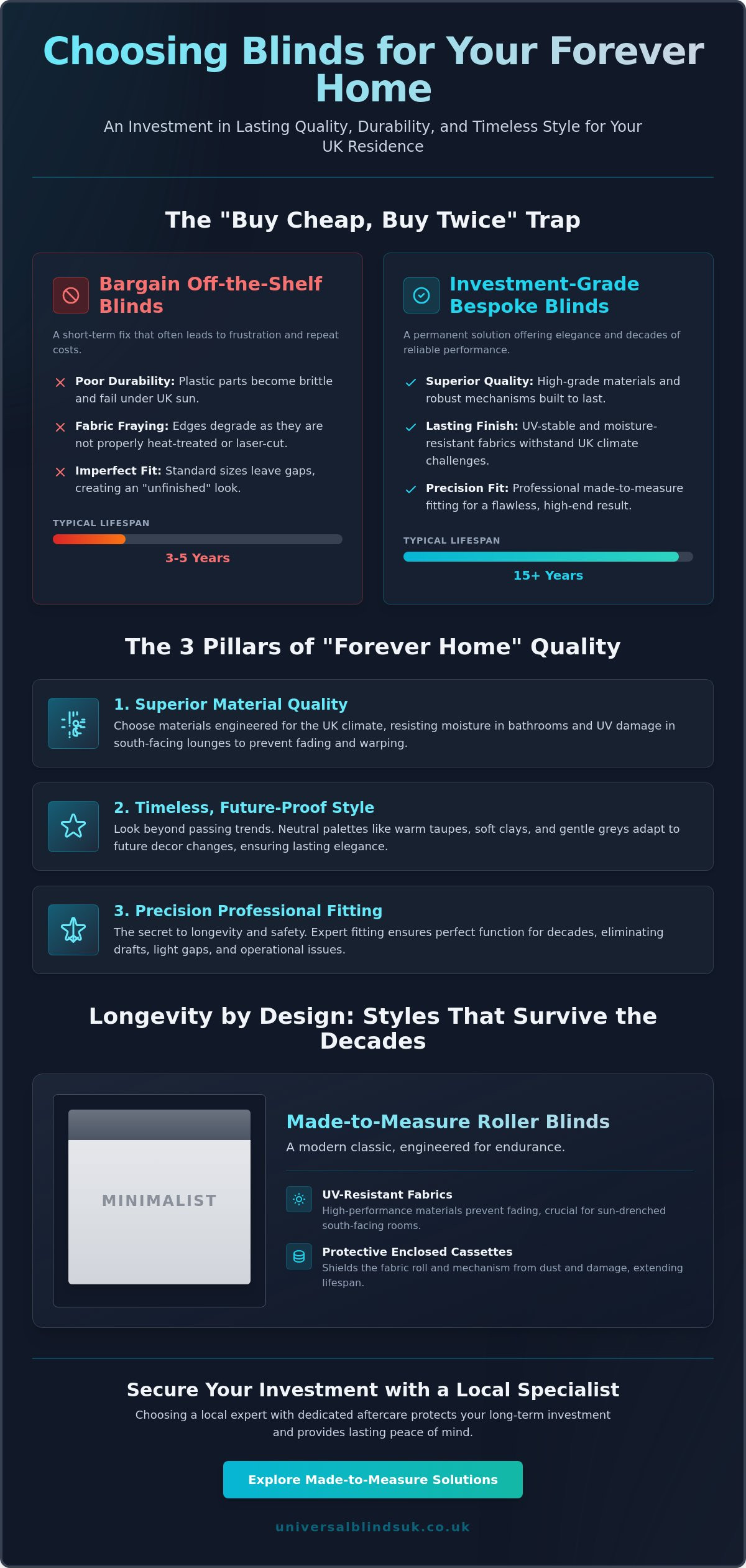 Choosing Blinds for a Forever Home: An Investment in Lasting Style and Quality - Infographic