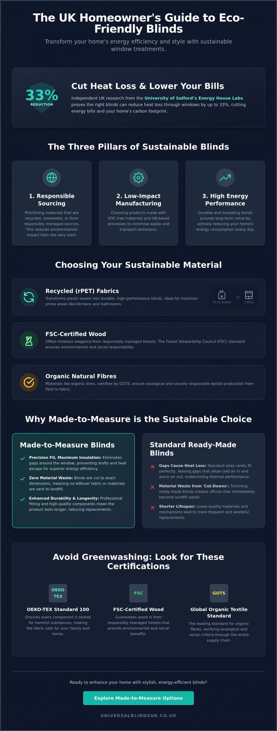 Eco-Friendly Blind Options UK: The 2026 Guide to Sustainable Window Dressings - Infographic